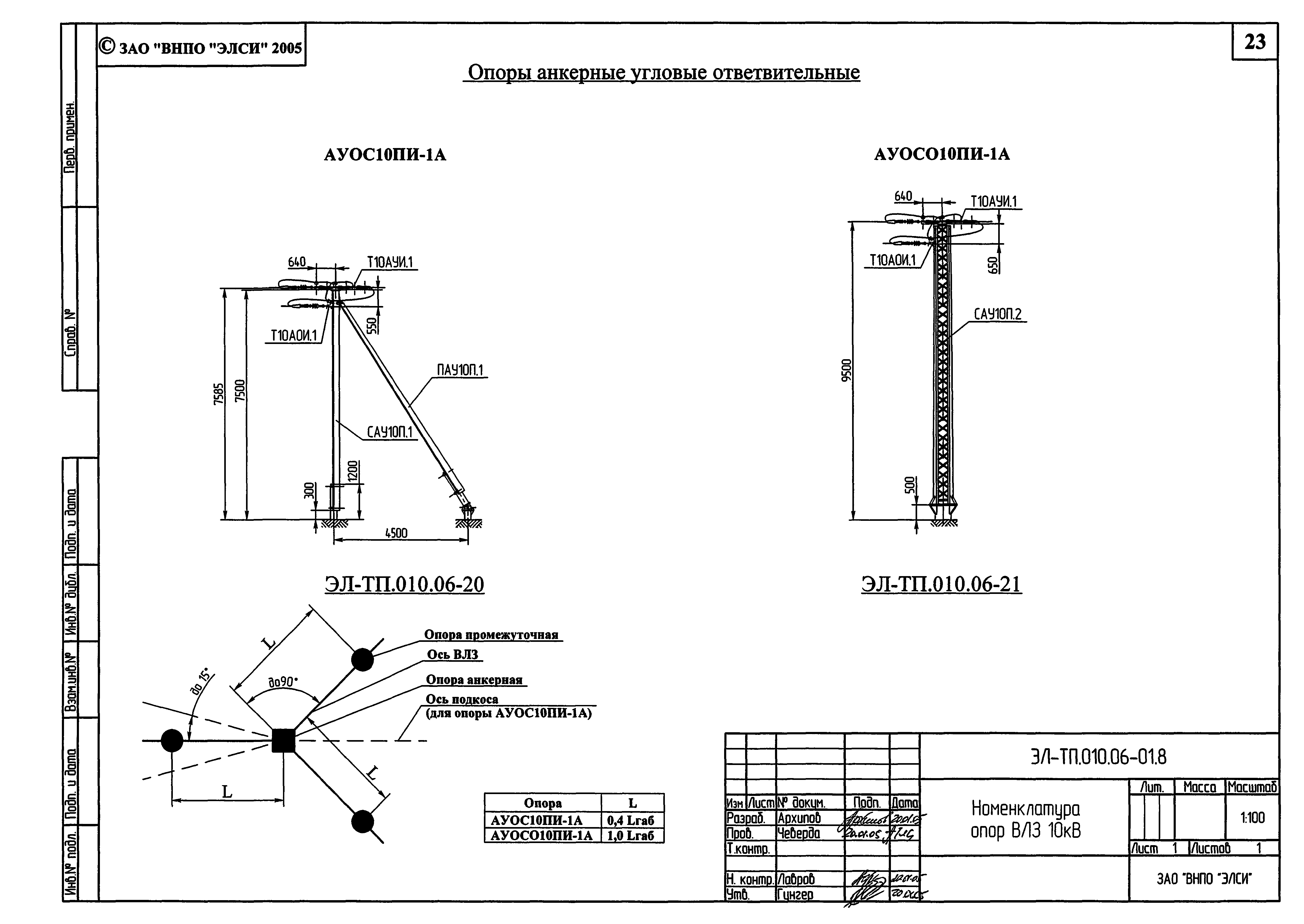 Серия ЭЛ-ТП.010.06