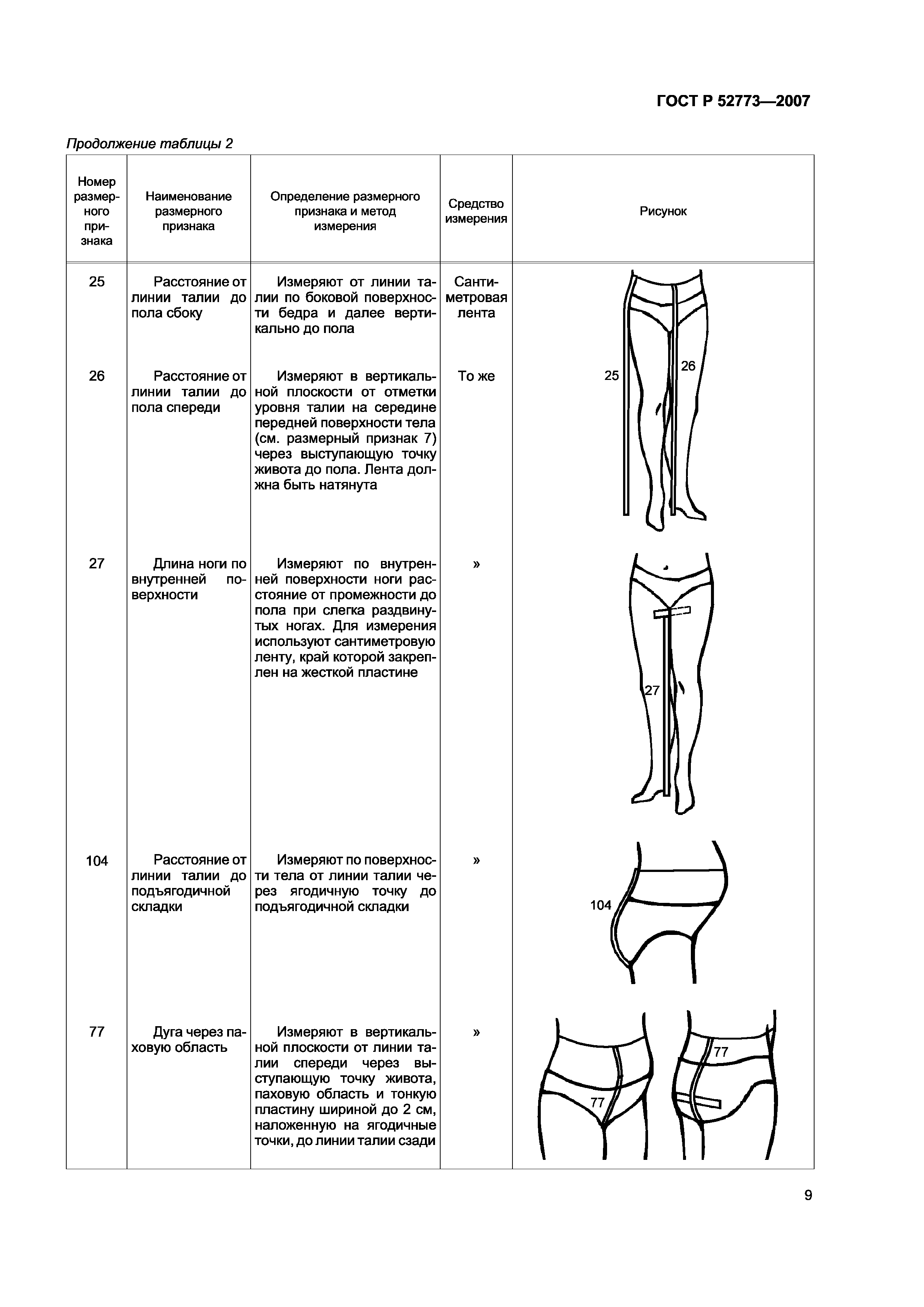 ГОСТ Р 52773-2007