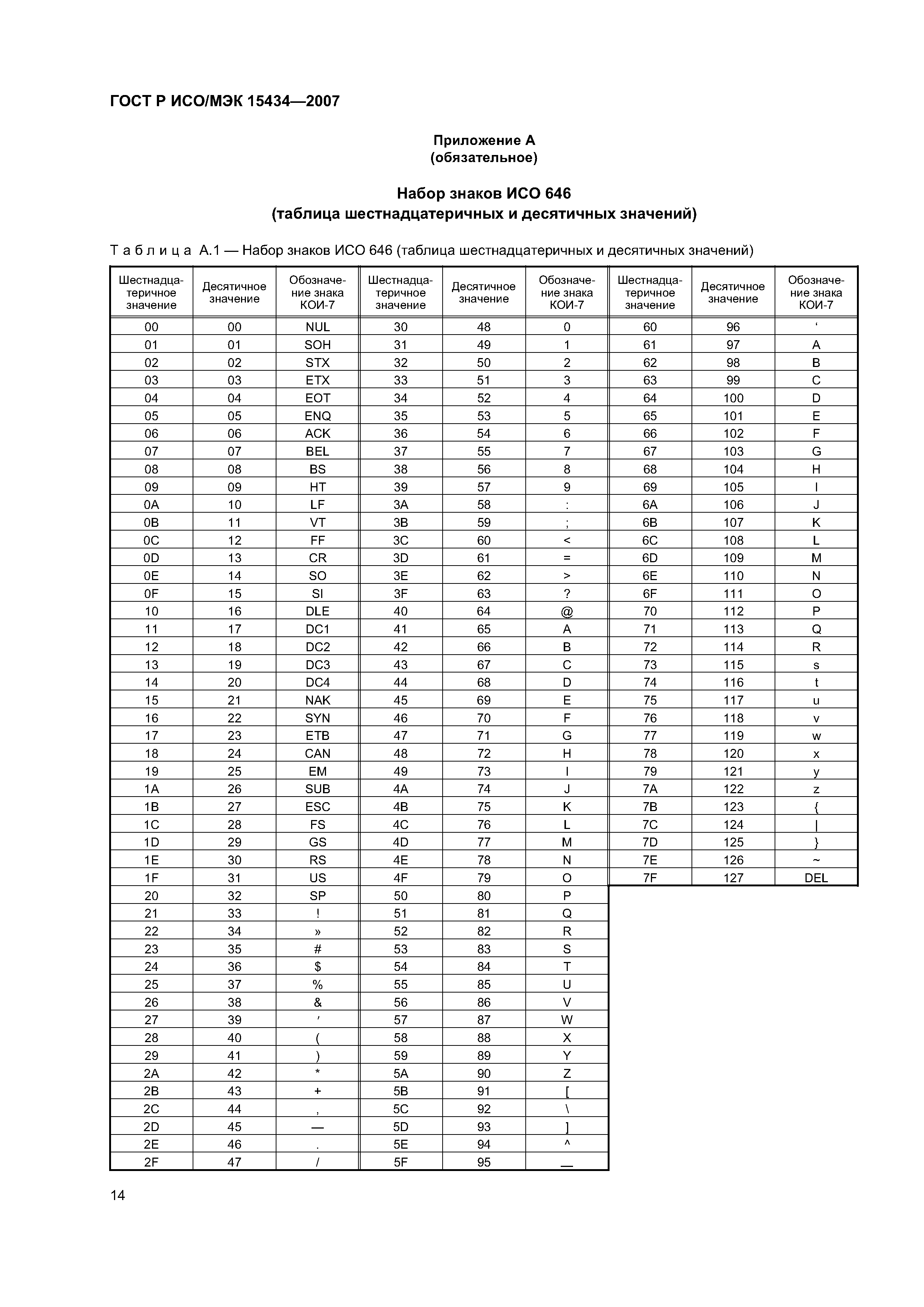 ГОСТ Р ИСО/МЭК 15434-2007