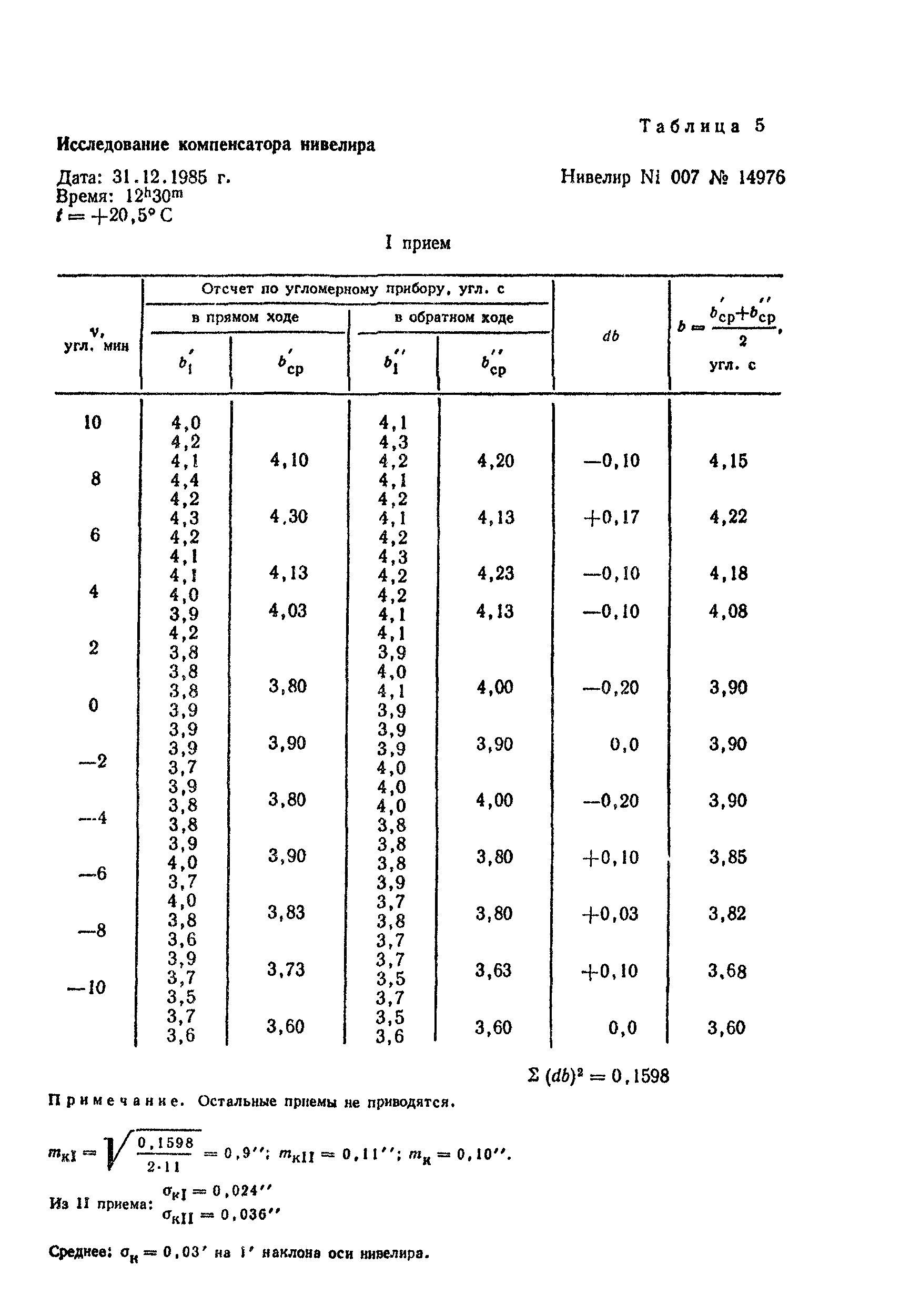 ГКИНП 17-196-85