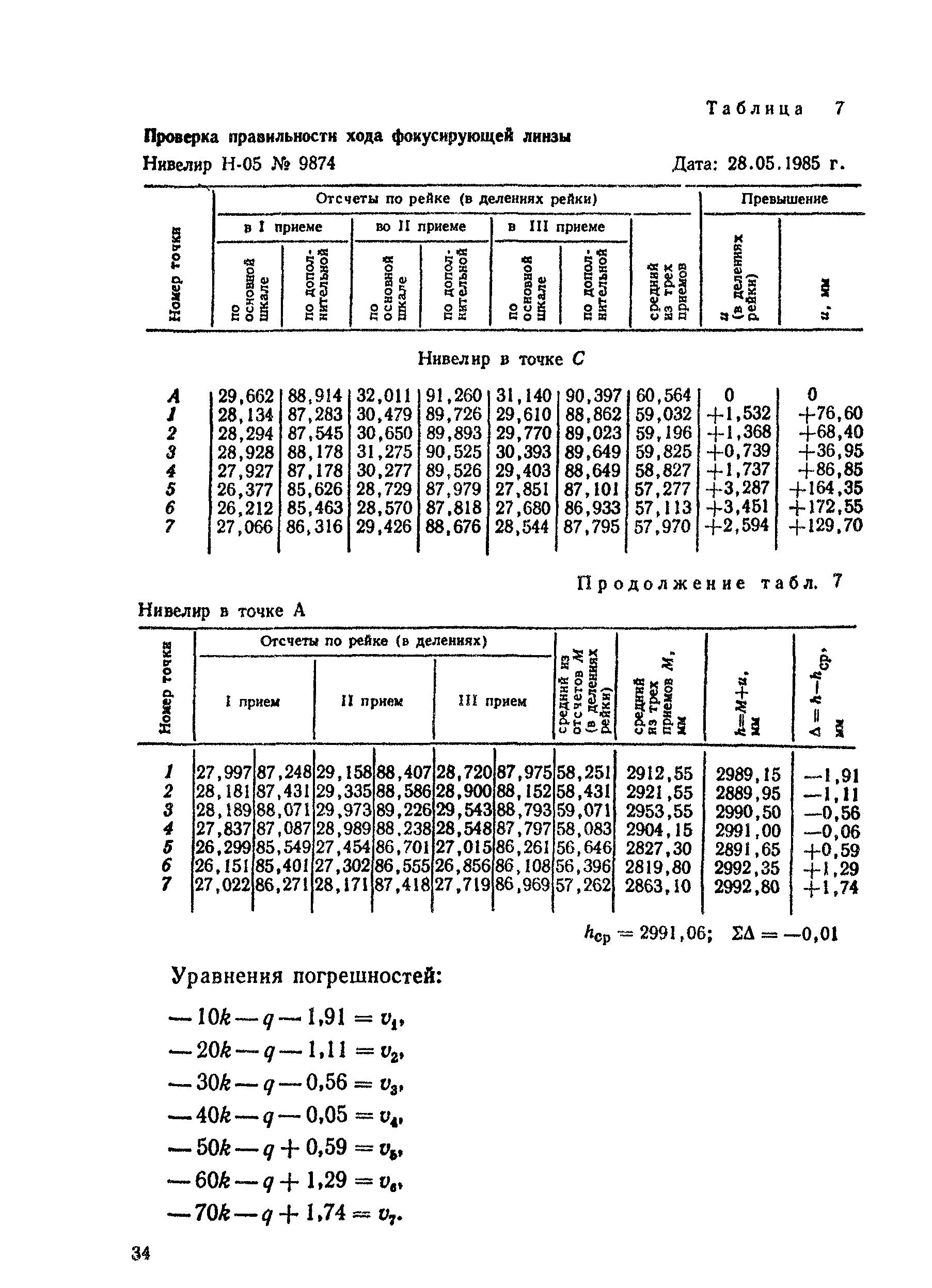 ГКИНП 17-196-85