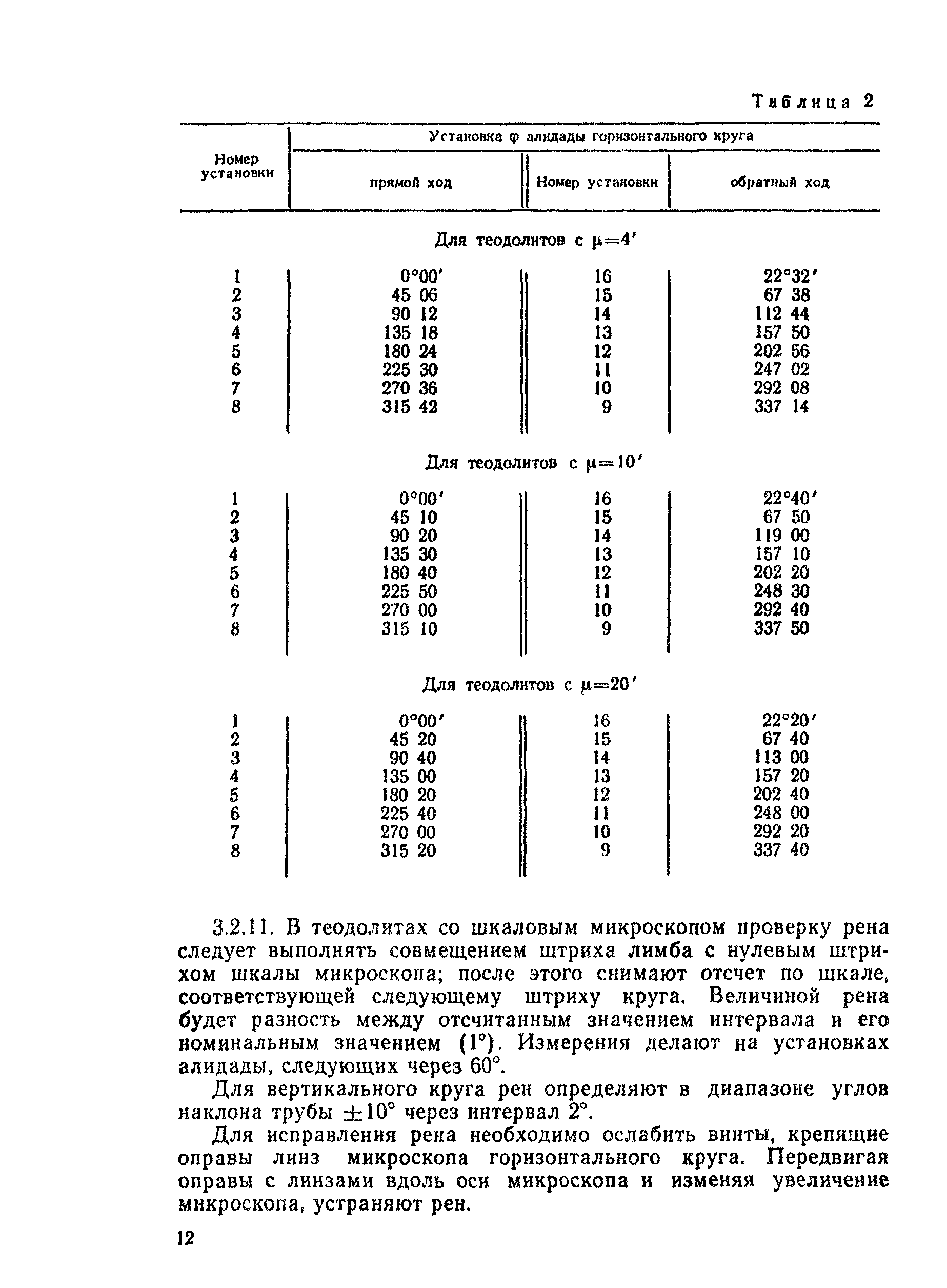 ГКИНП 17-195-85