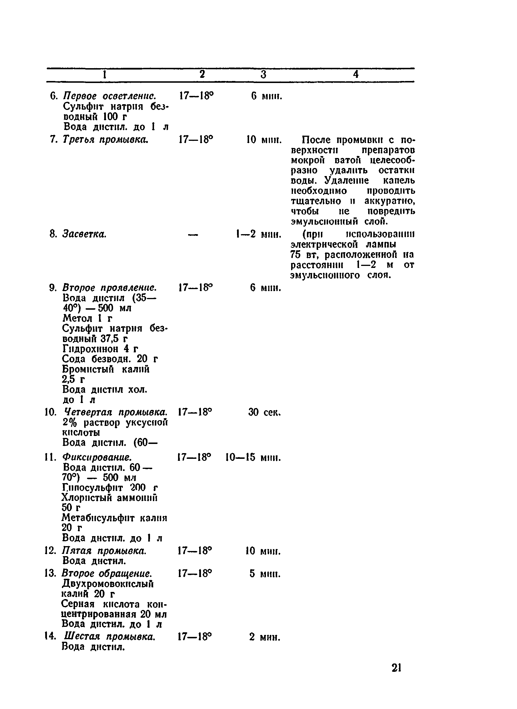 Методические указания 