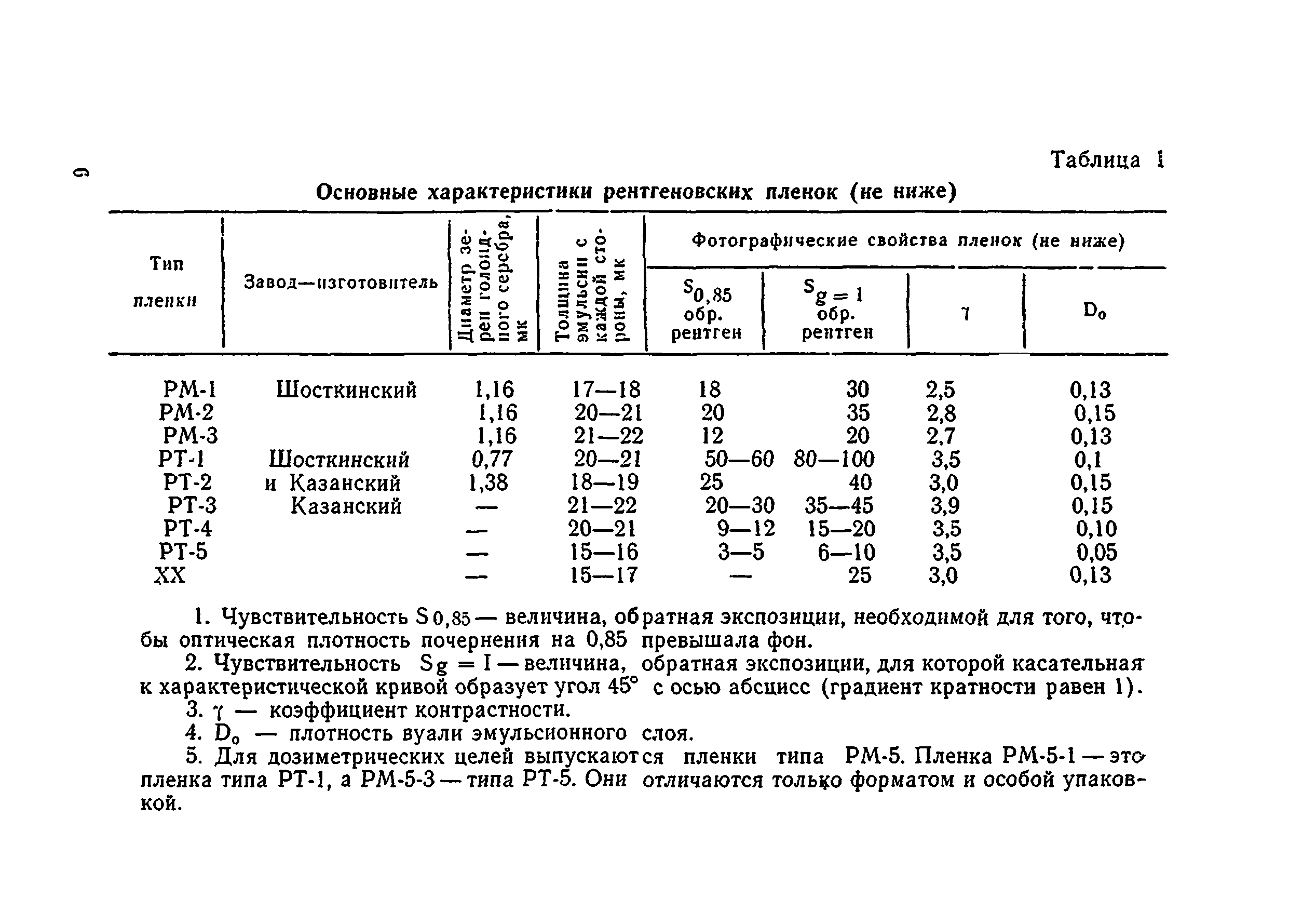 Методические указания 