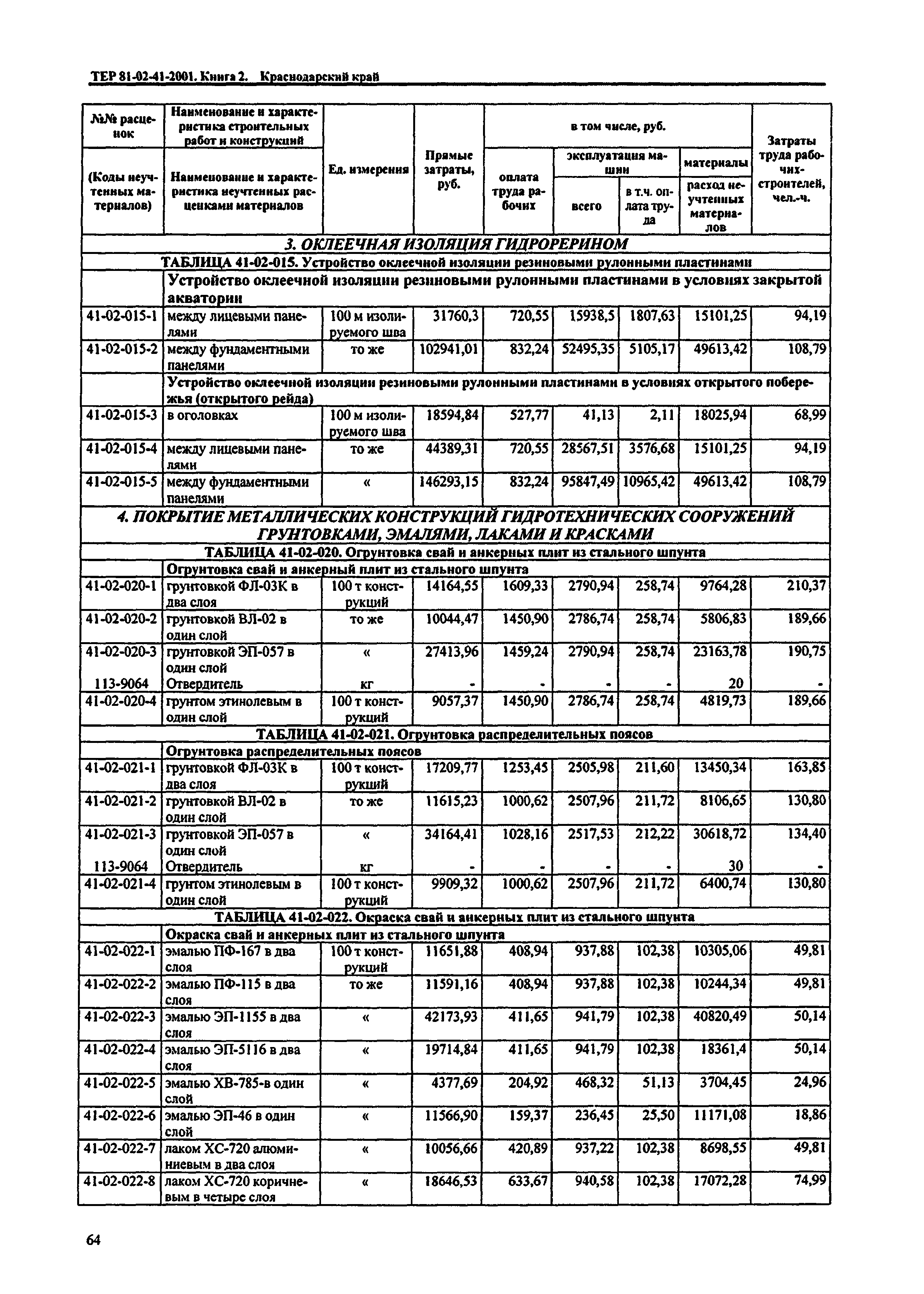 ТЕР Краснодарского края 2001-41