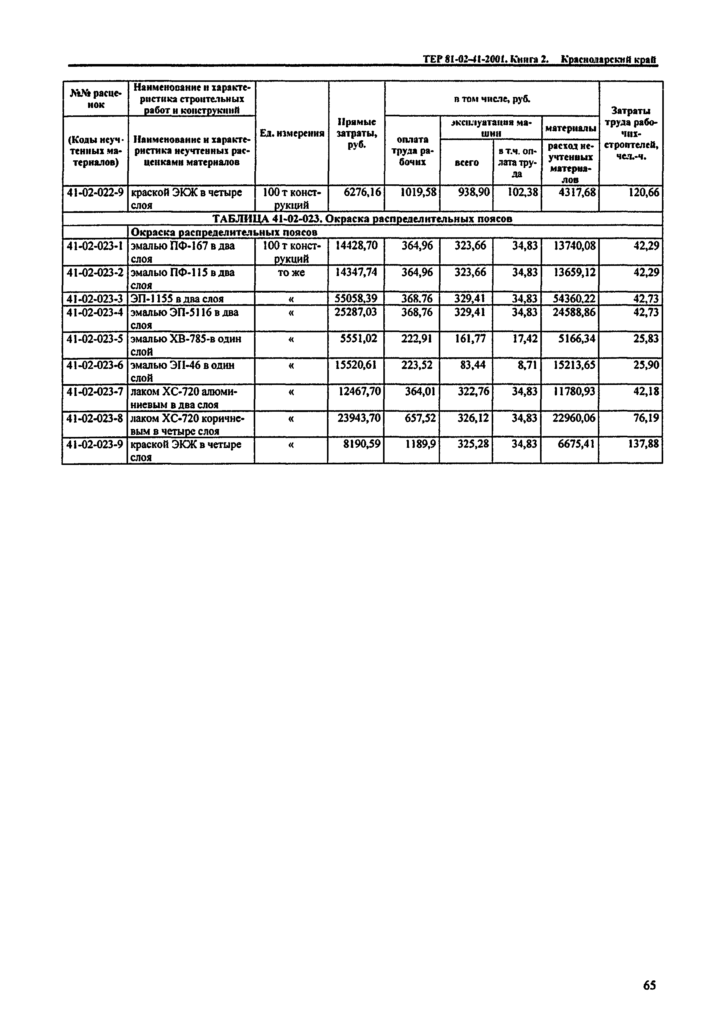 ТЕР Краснодарского края 2001-41