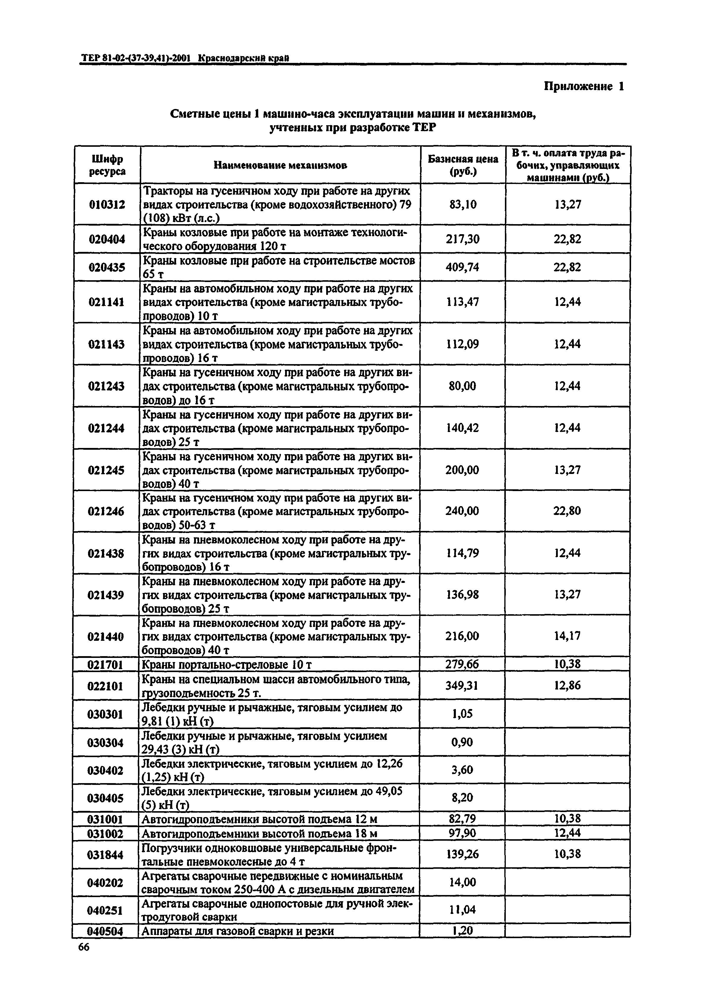 ТЕР Краснодарского края 2001-41