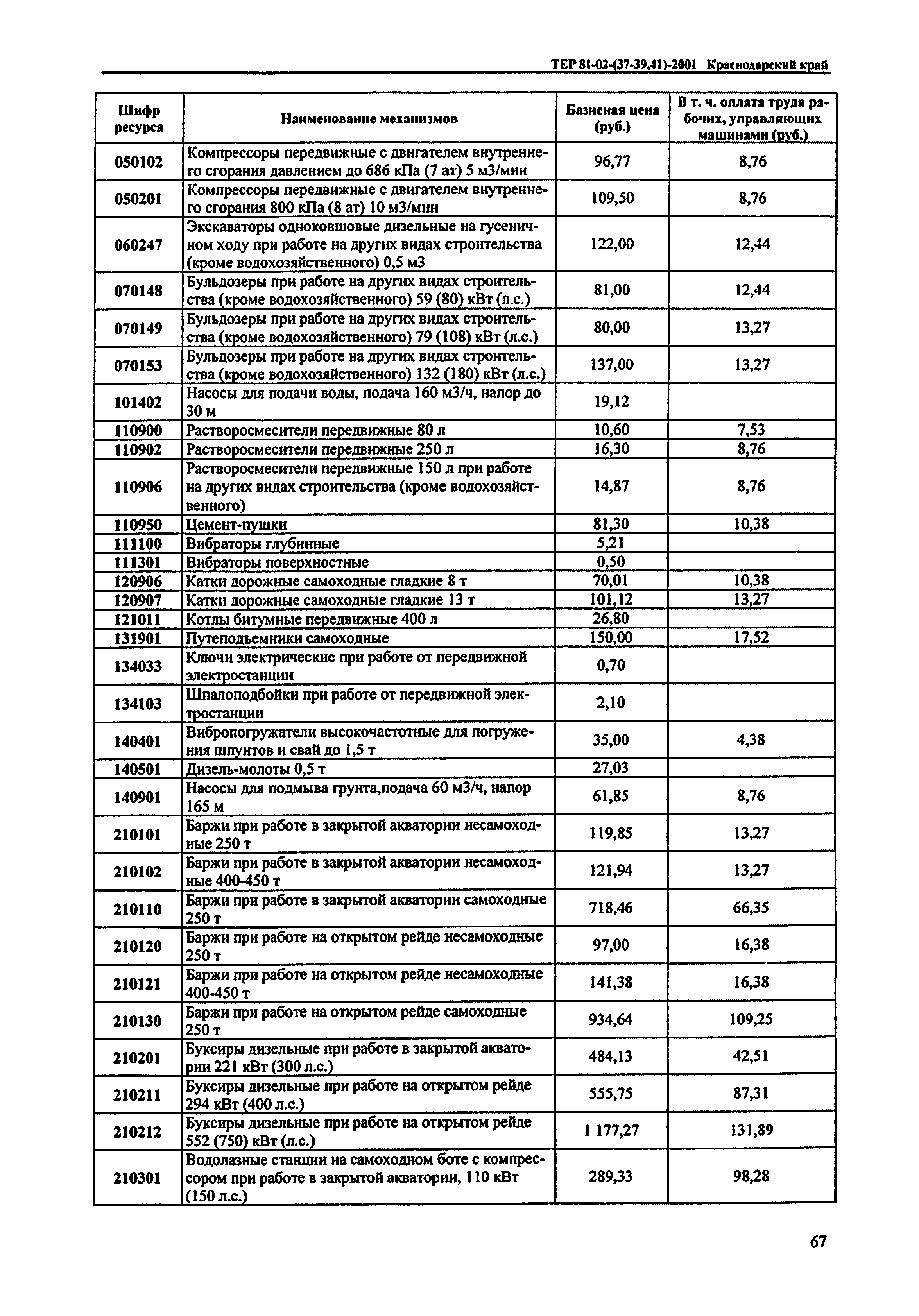 ТЕР Краснодарского края 2001-41