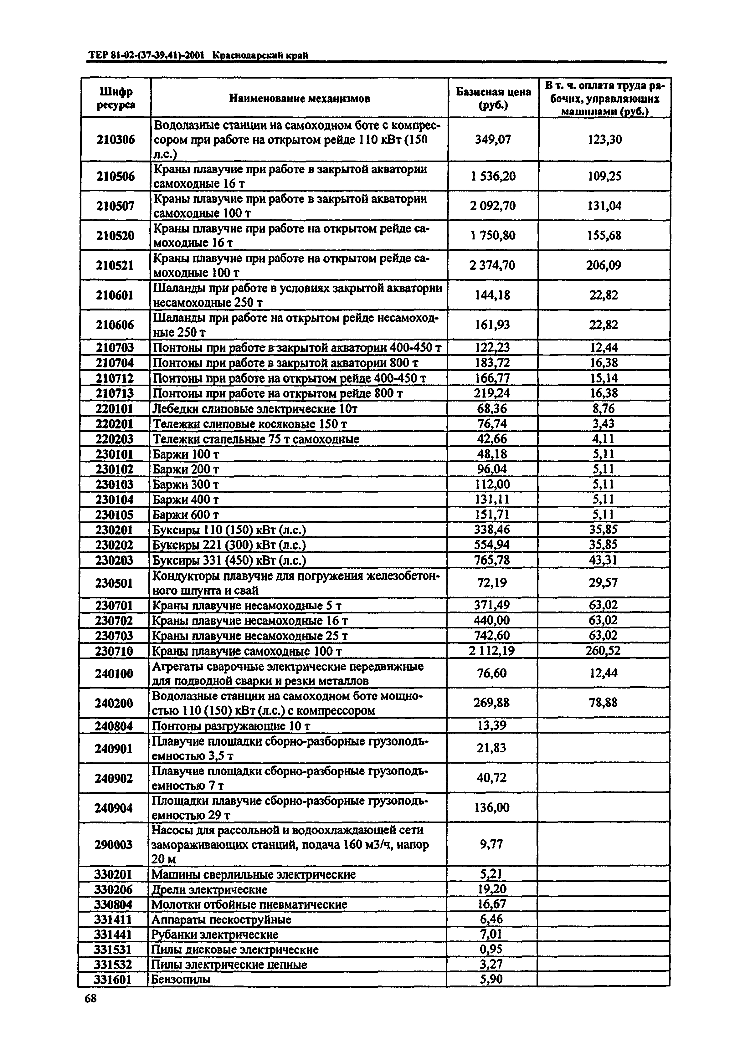 ТЕР Краснодарского края 2001-41