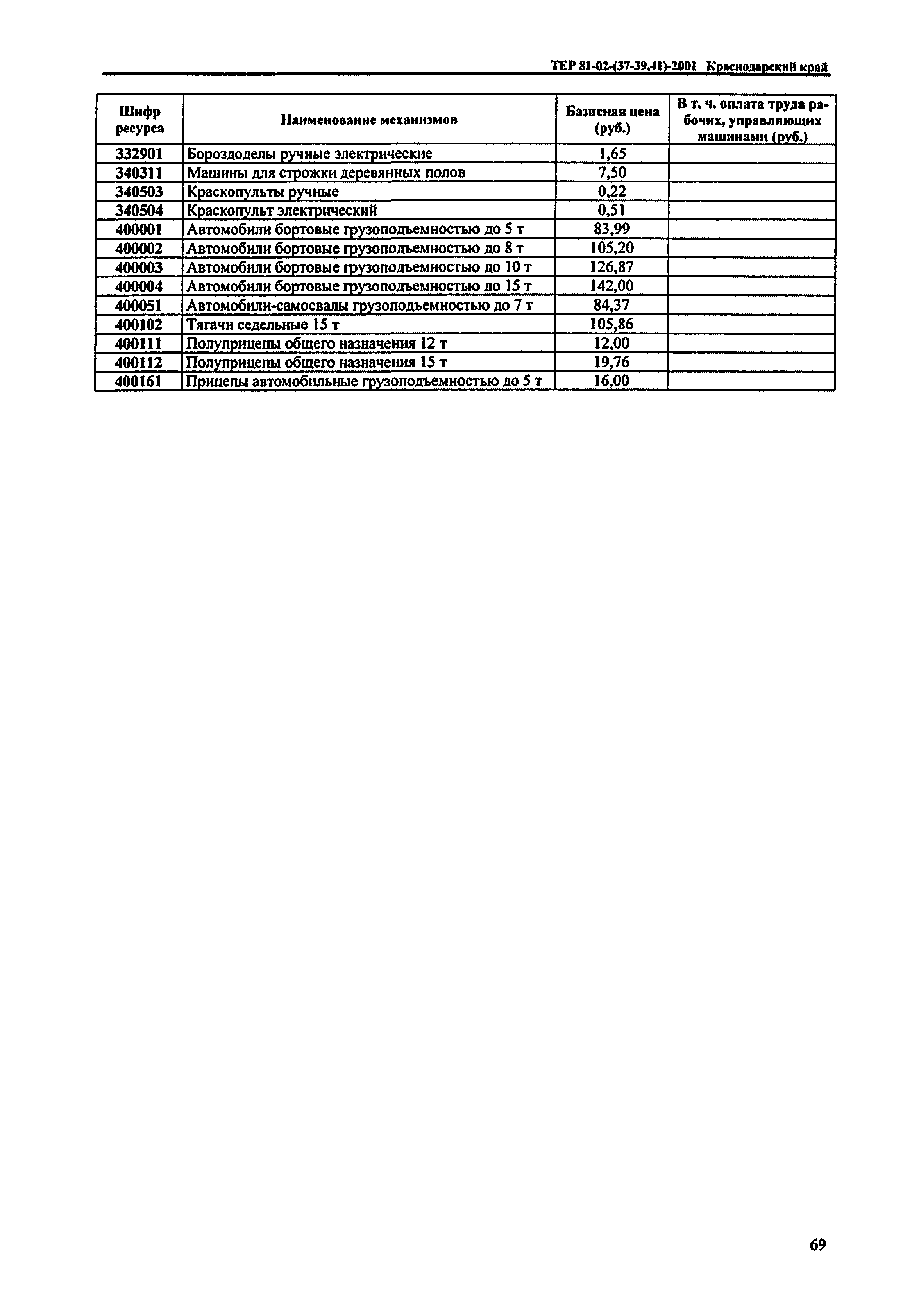 ТЕР Краснодарского края 2001-41