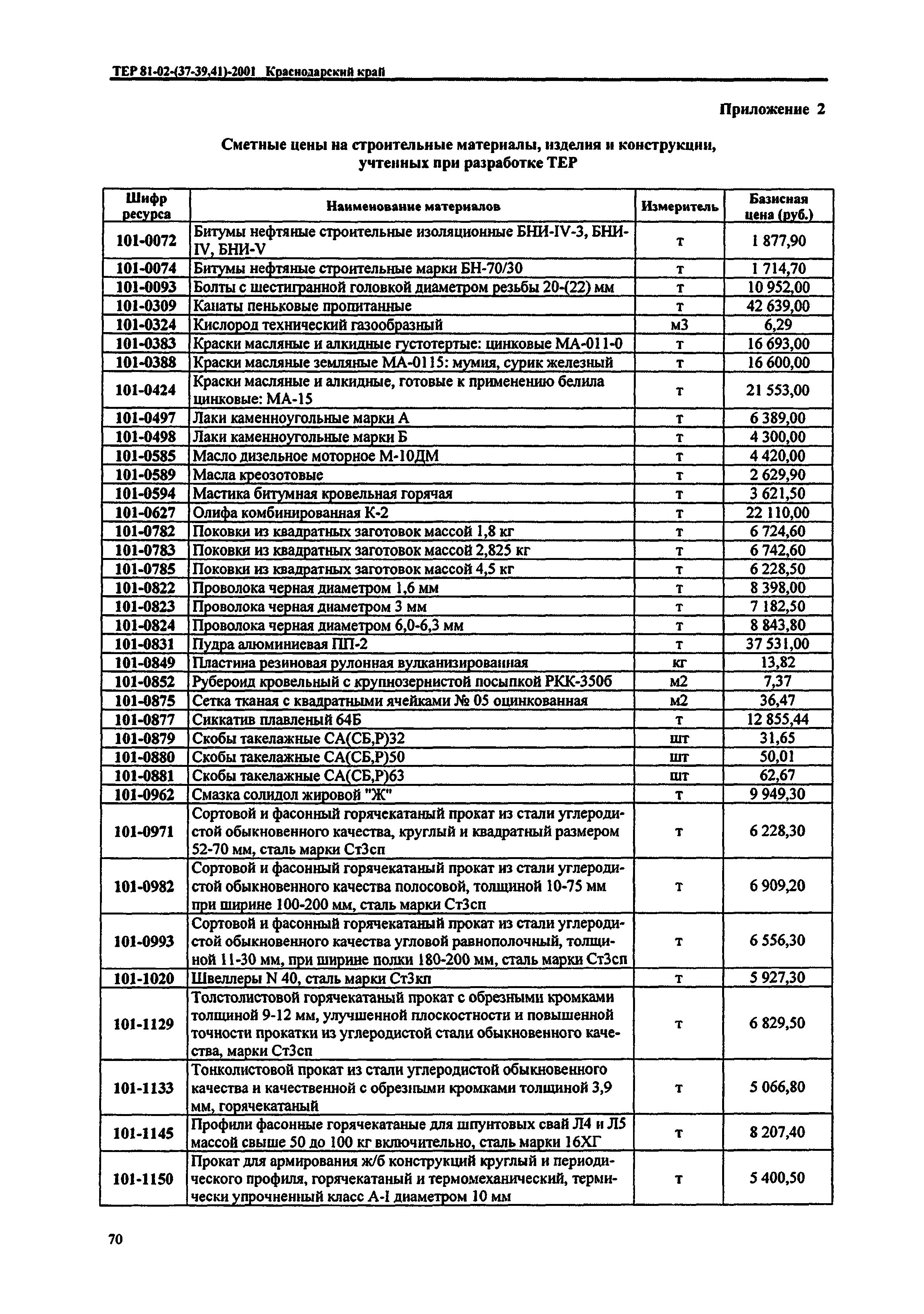 ТЕР Краснодарского края 2001-41