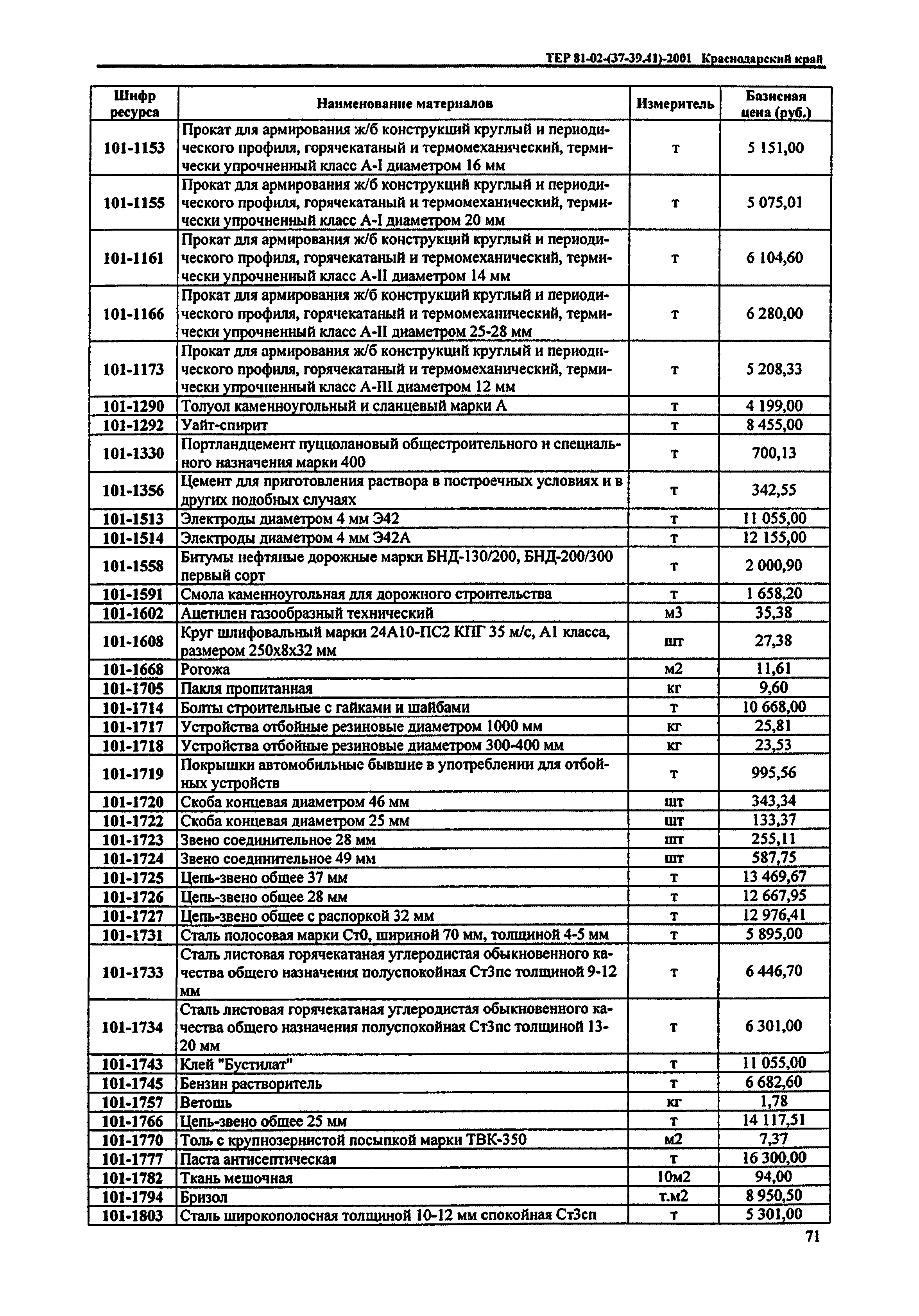 ТЕР Краснодарского края 2001-41