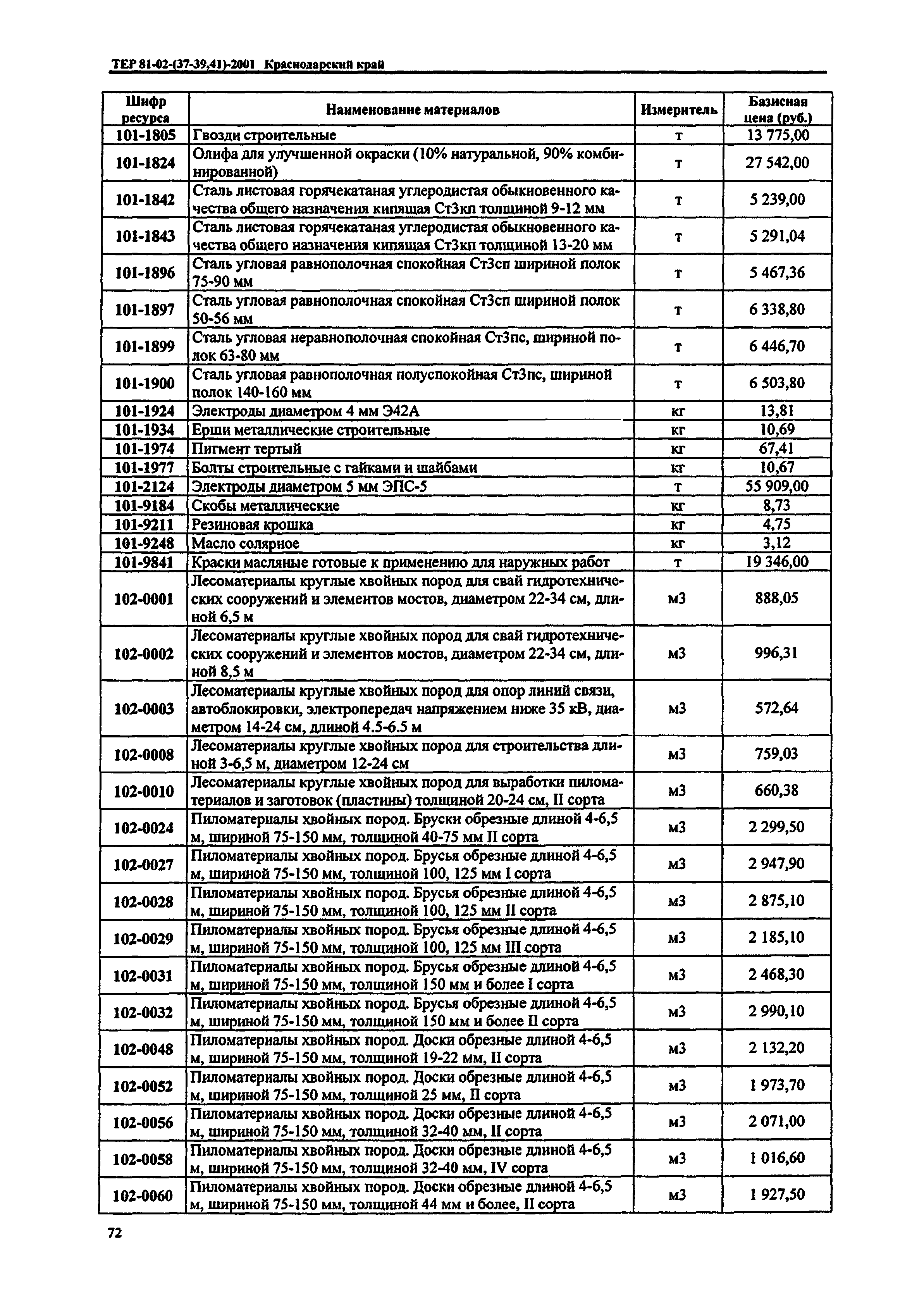 ТЕР Краснодарского края 2001-41