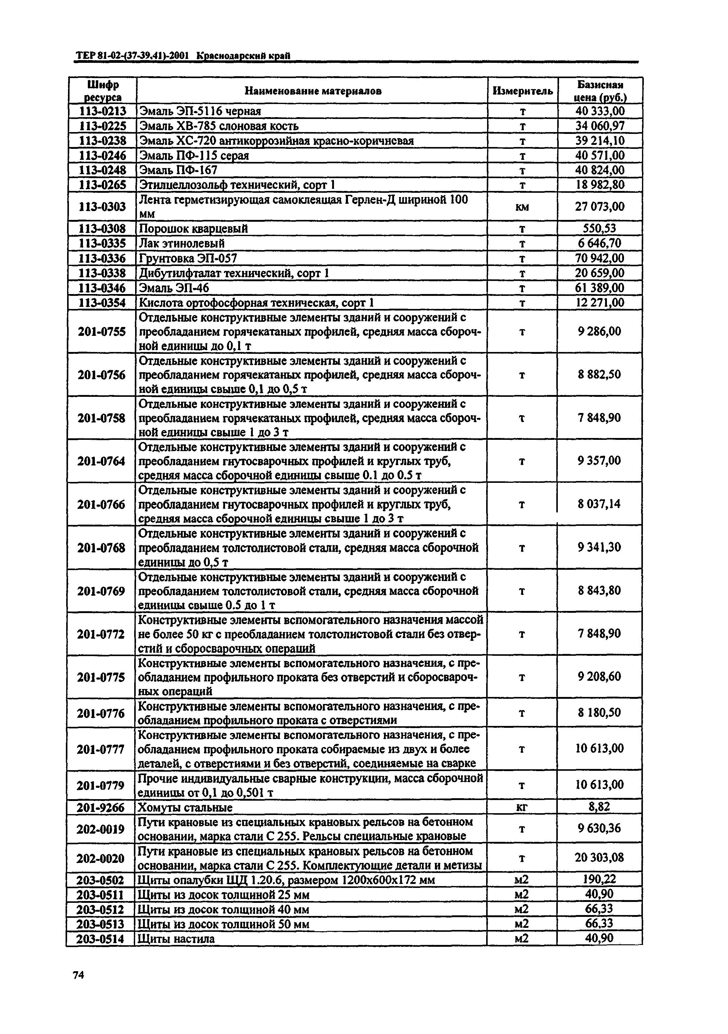 ТЕР Краснодарского края 2001-41