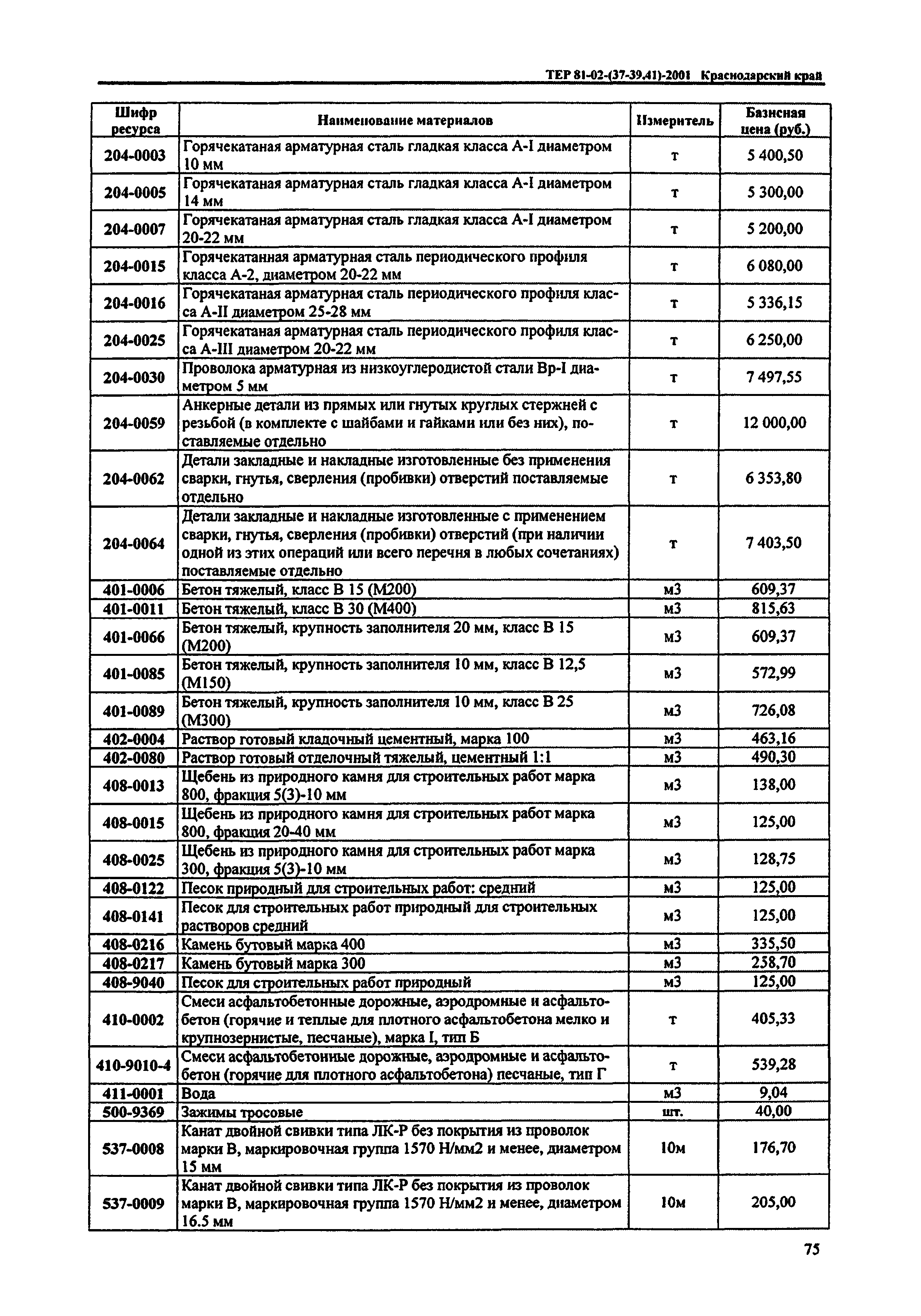 ТЕР Краснодарского края 2001-41