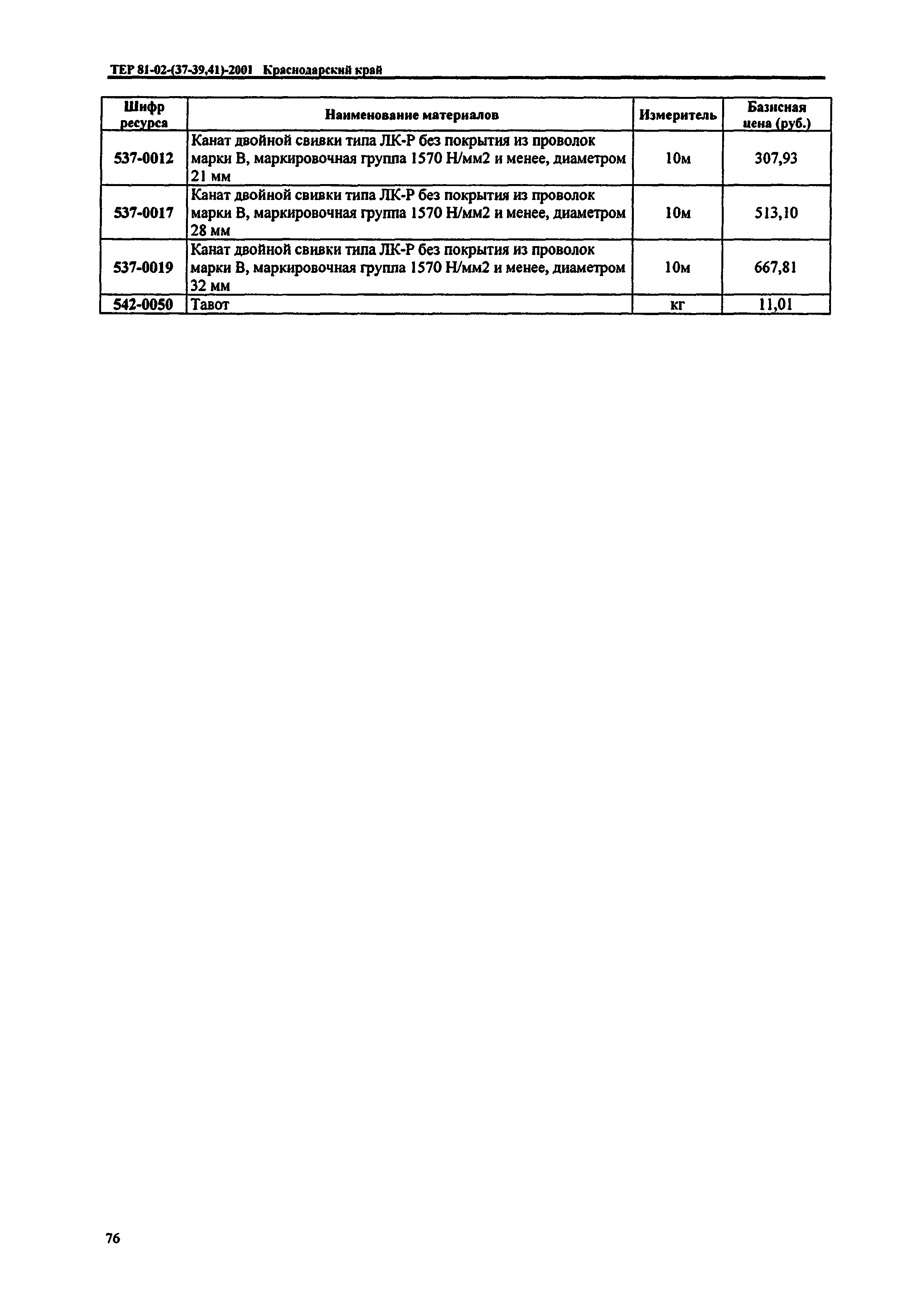 ТЕР Краснодарского края 2001-41