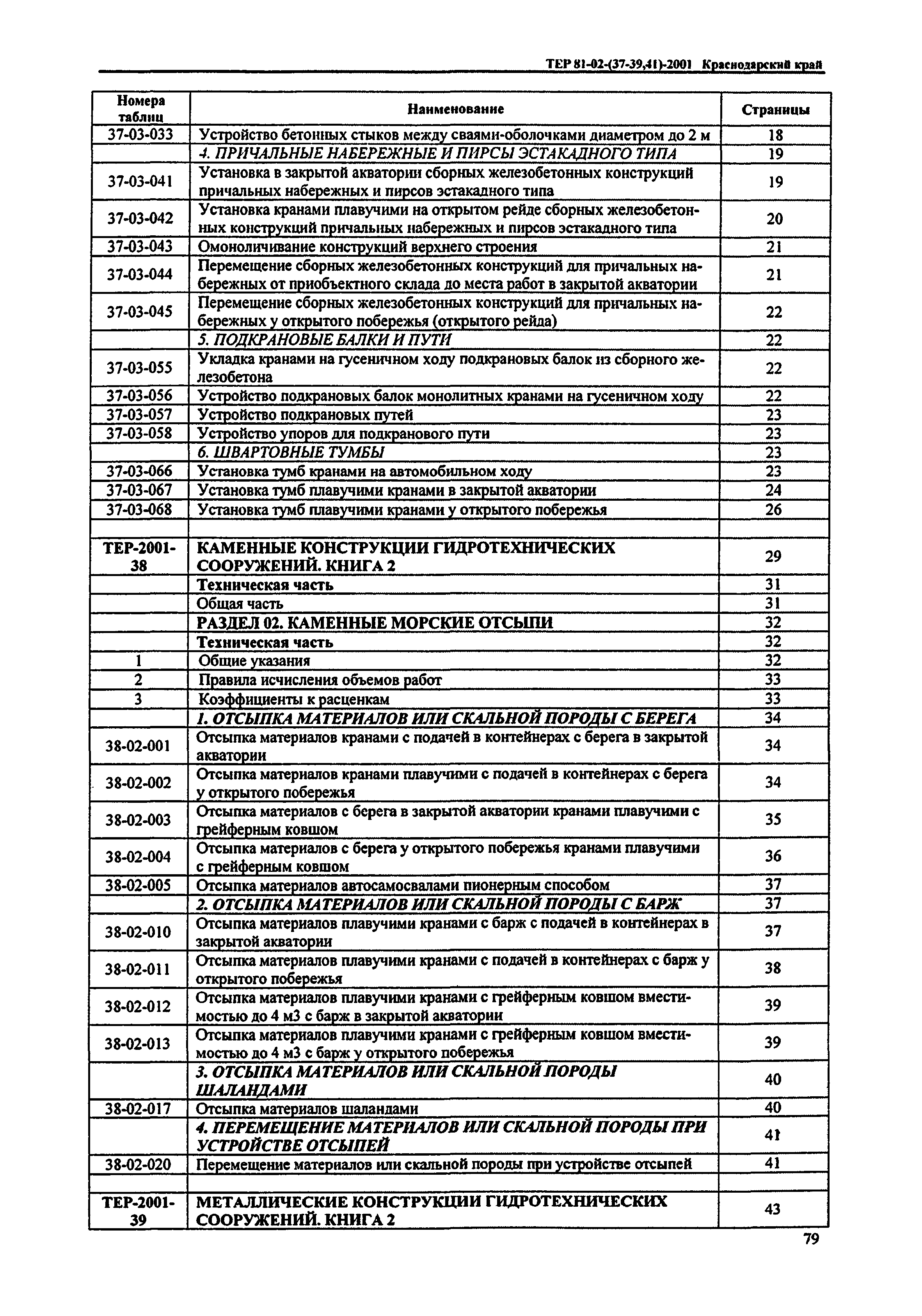 ТЕР Краснодарского края 2001-41