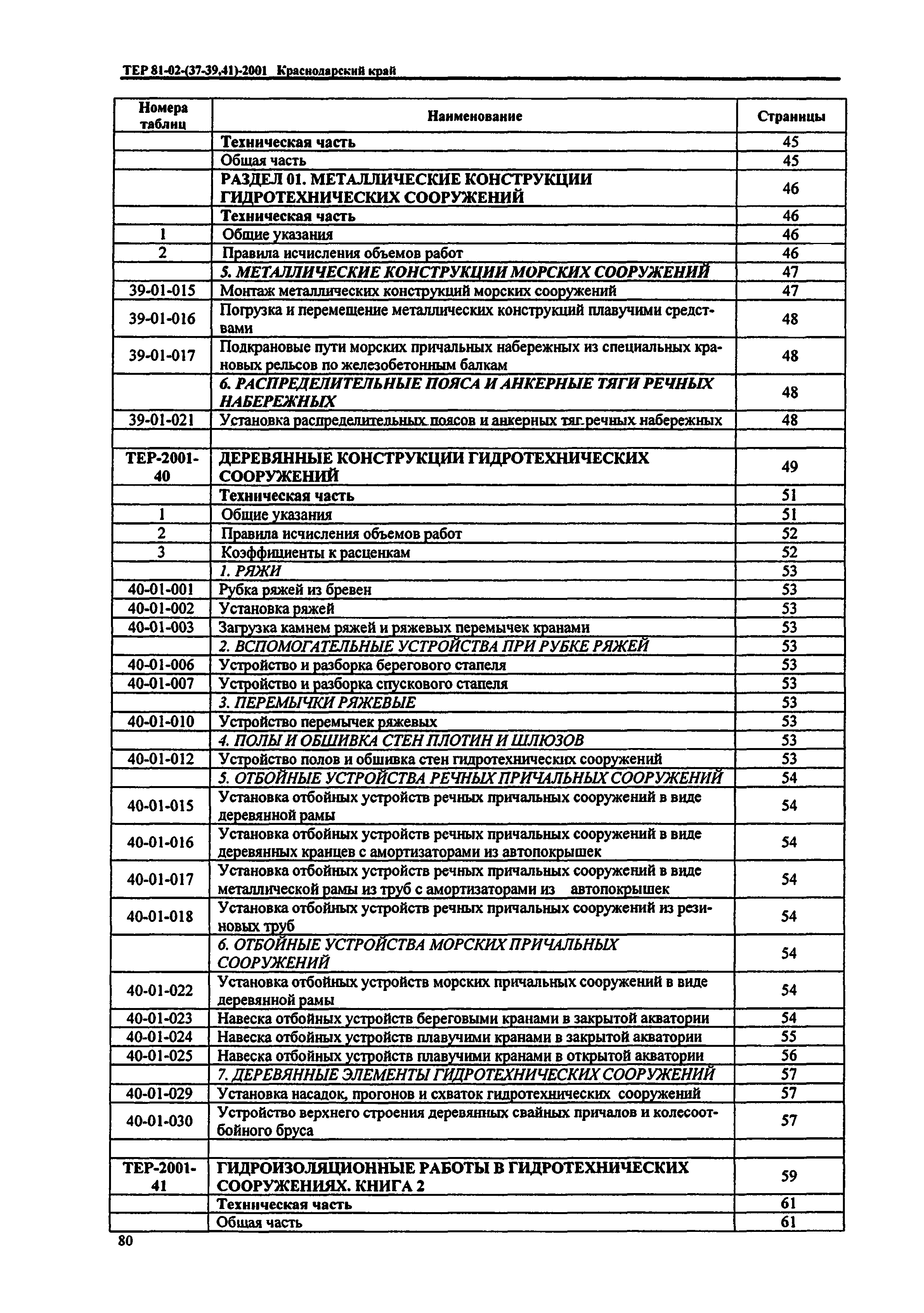 ТЕР Краснодарского края 2001-41