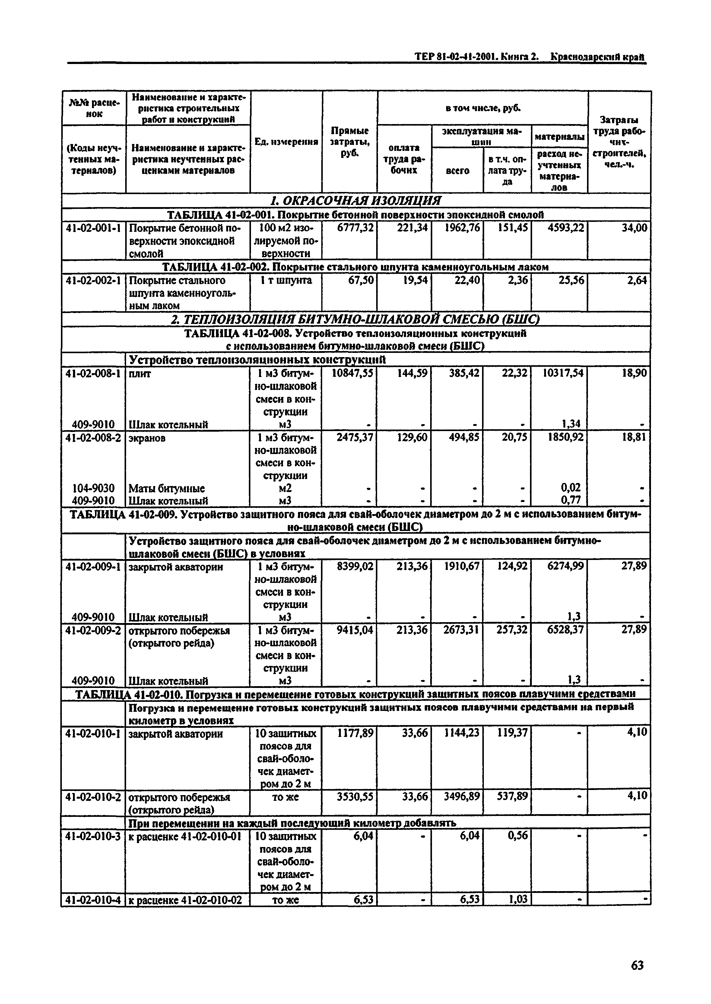 ТЕР Краснодарского края 2001-41