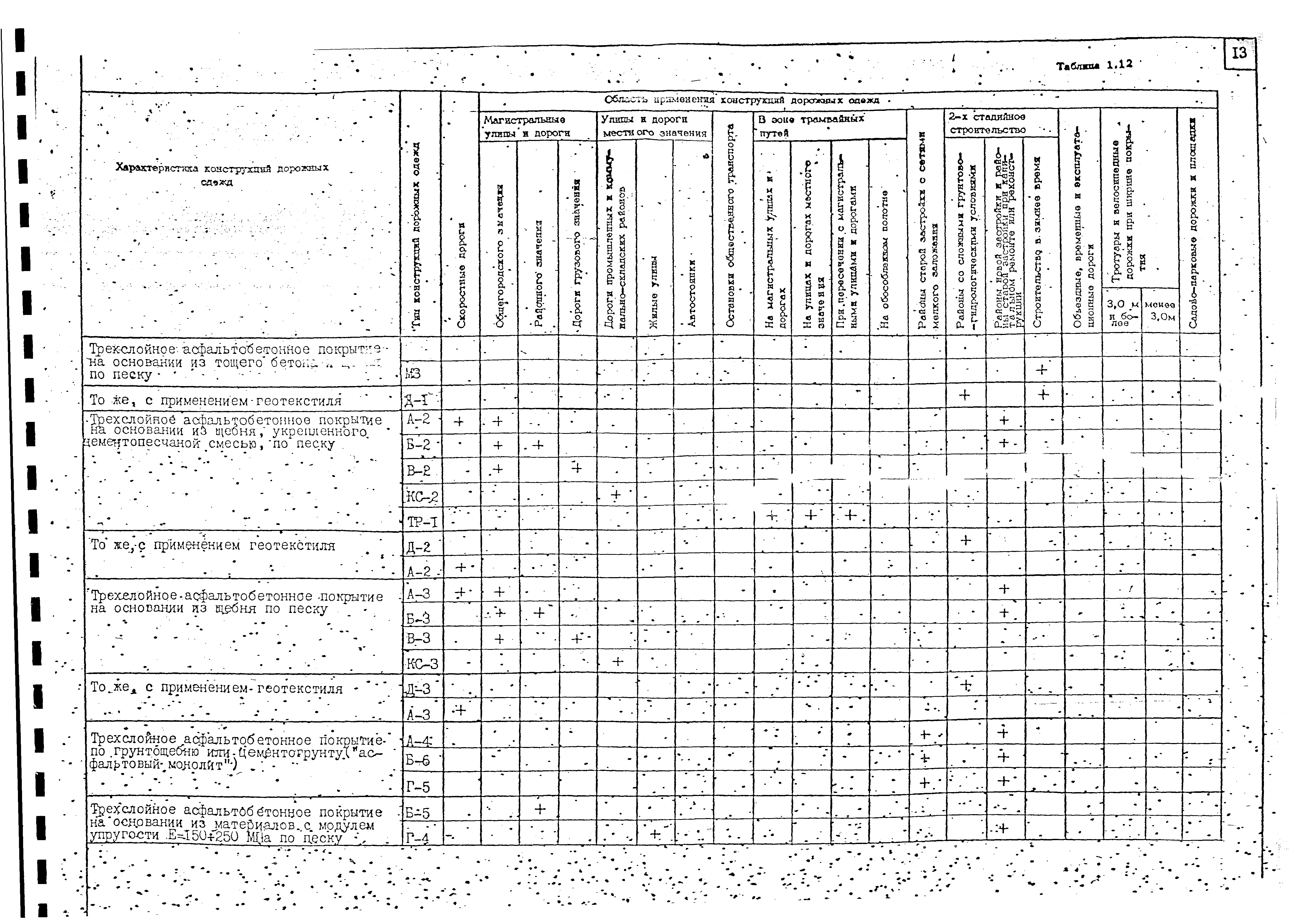 Альбом А-385-88