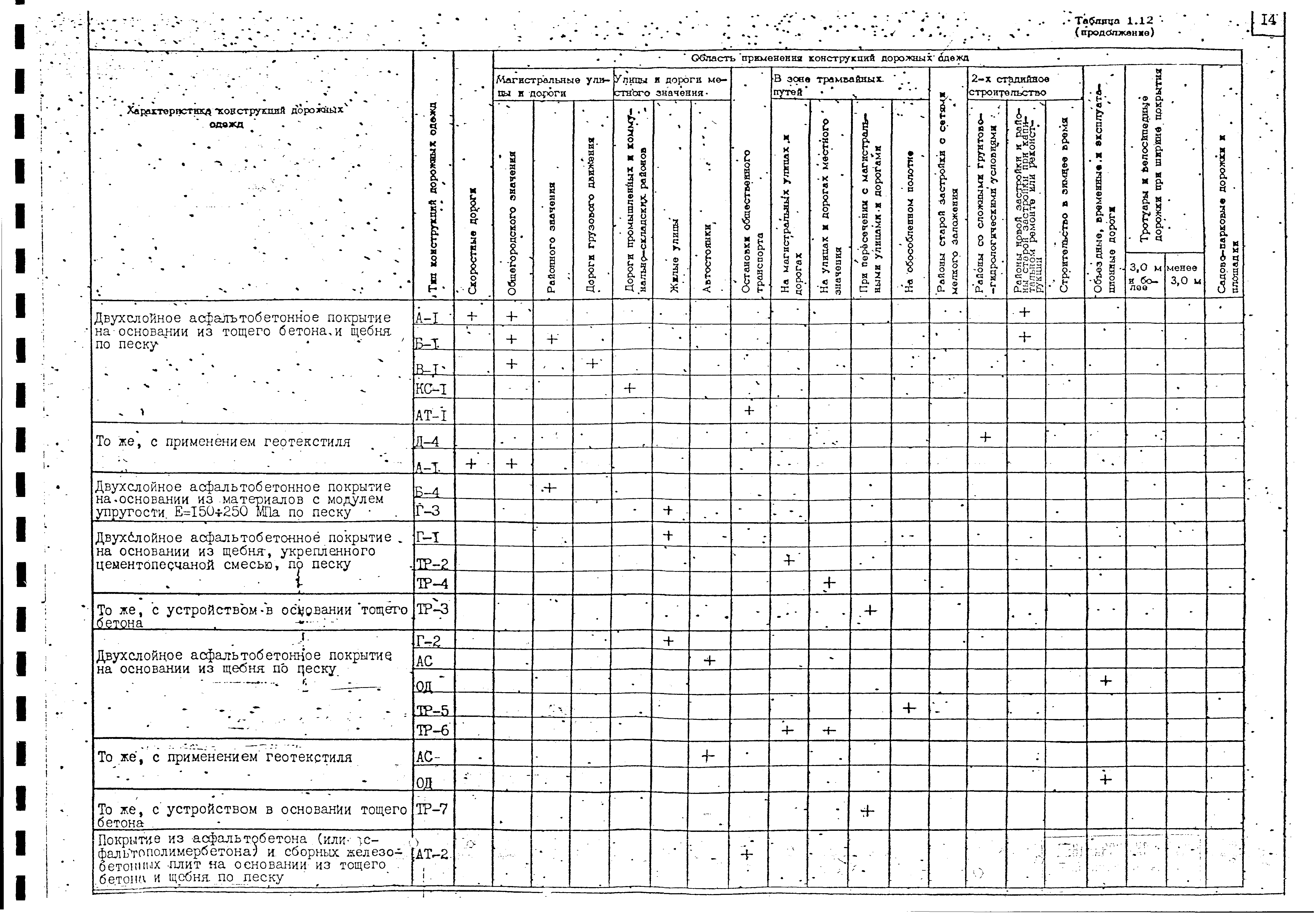 Альбом А-385-88