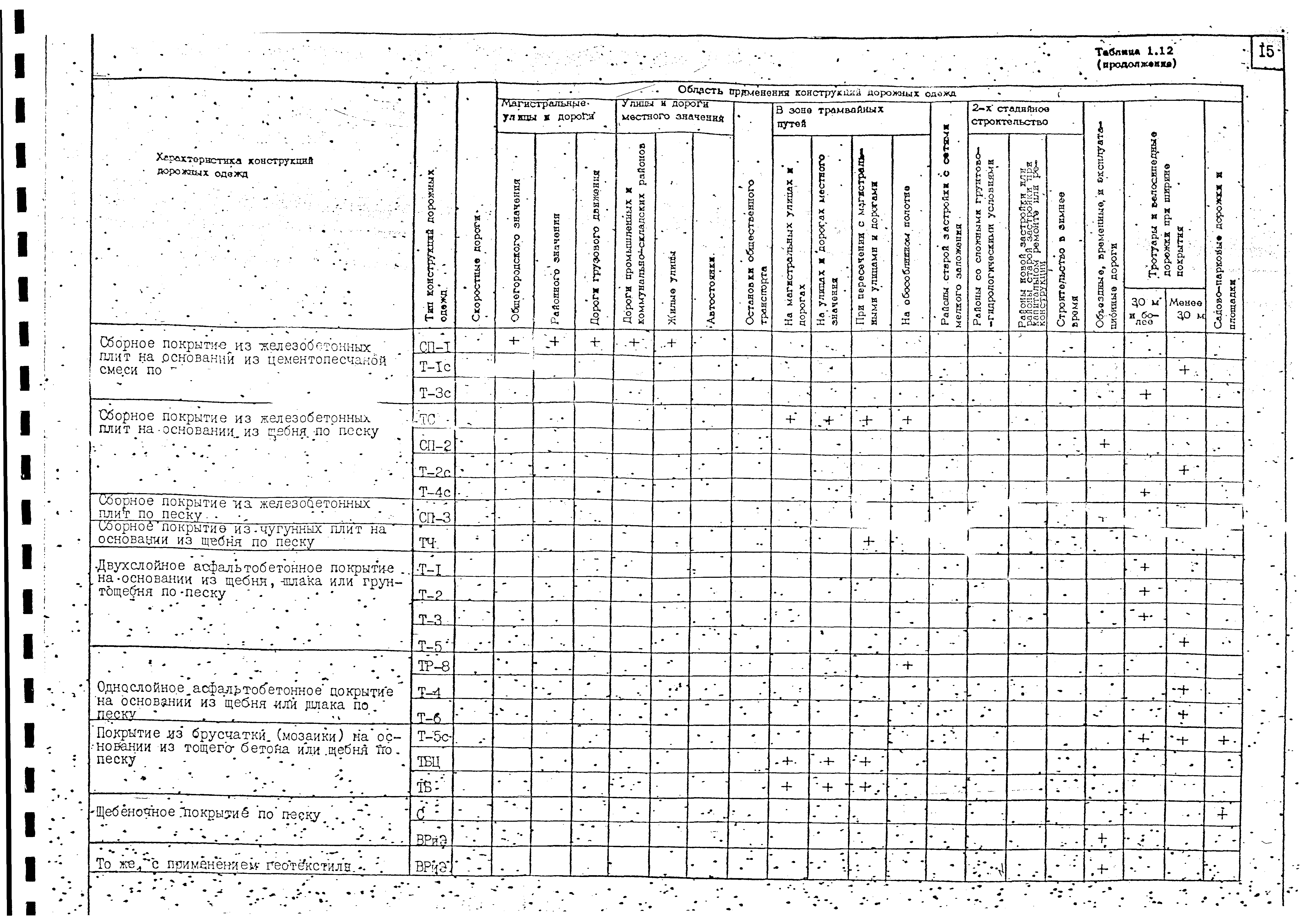 Альбом А-385-88