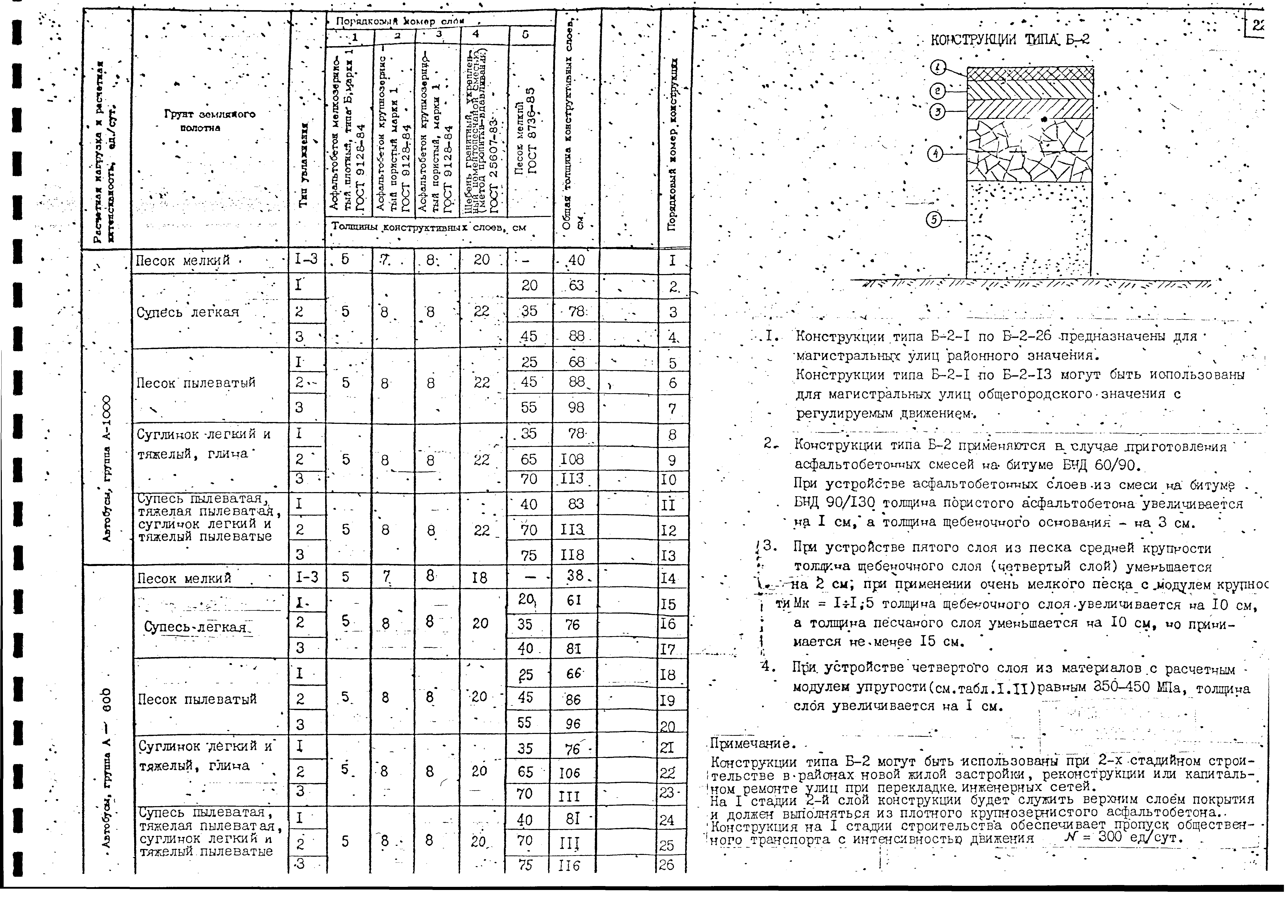 Альбом А-385-88