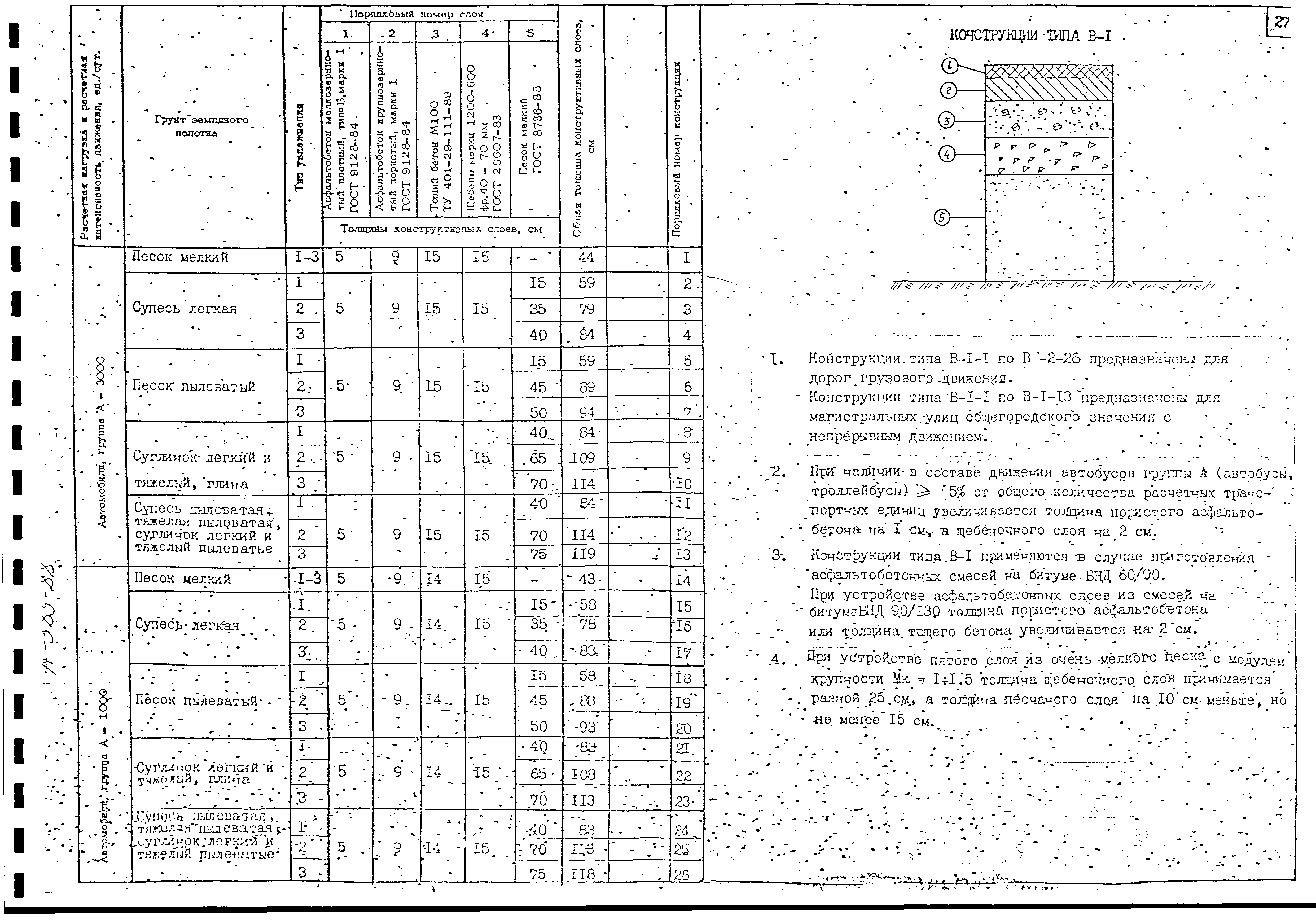 Альбом А-385-88