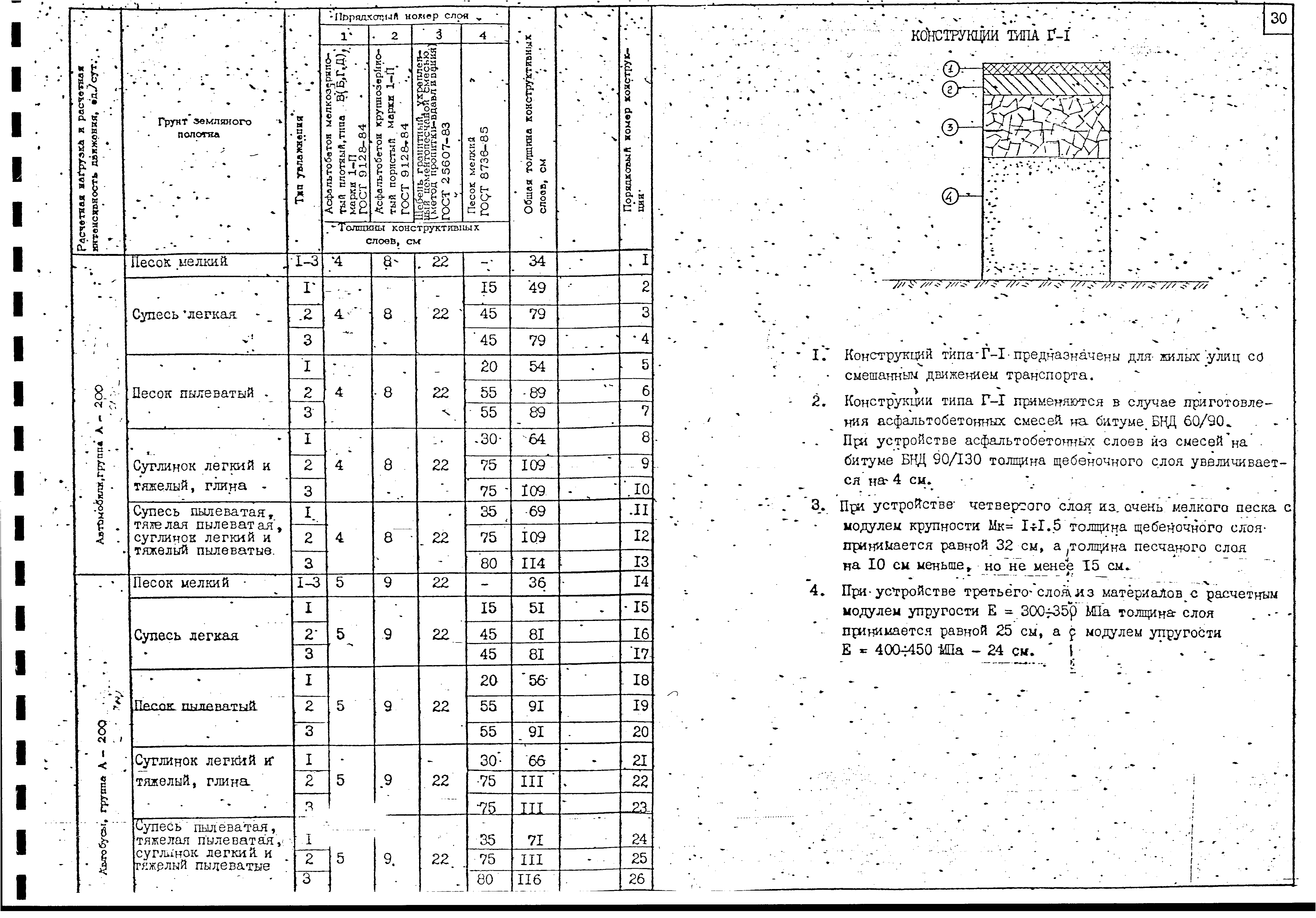 Альбом А-385-88