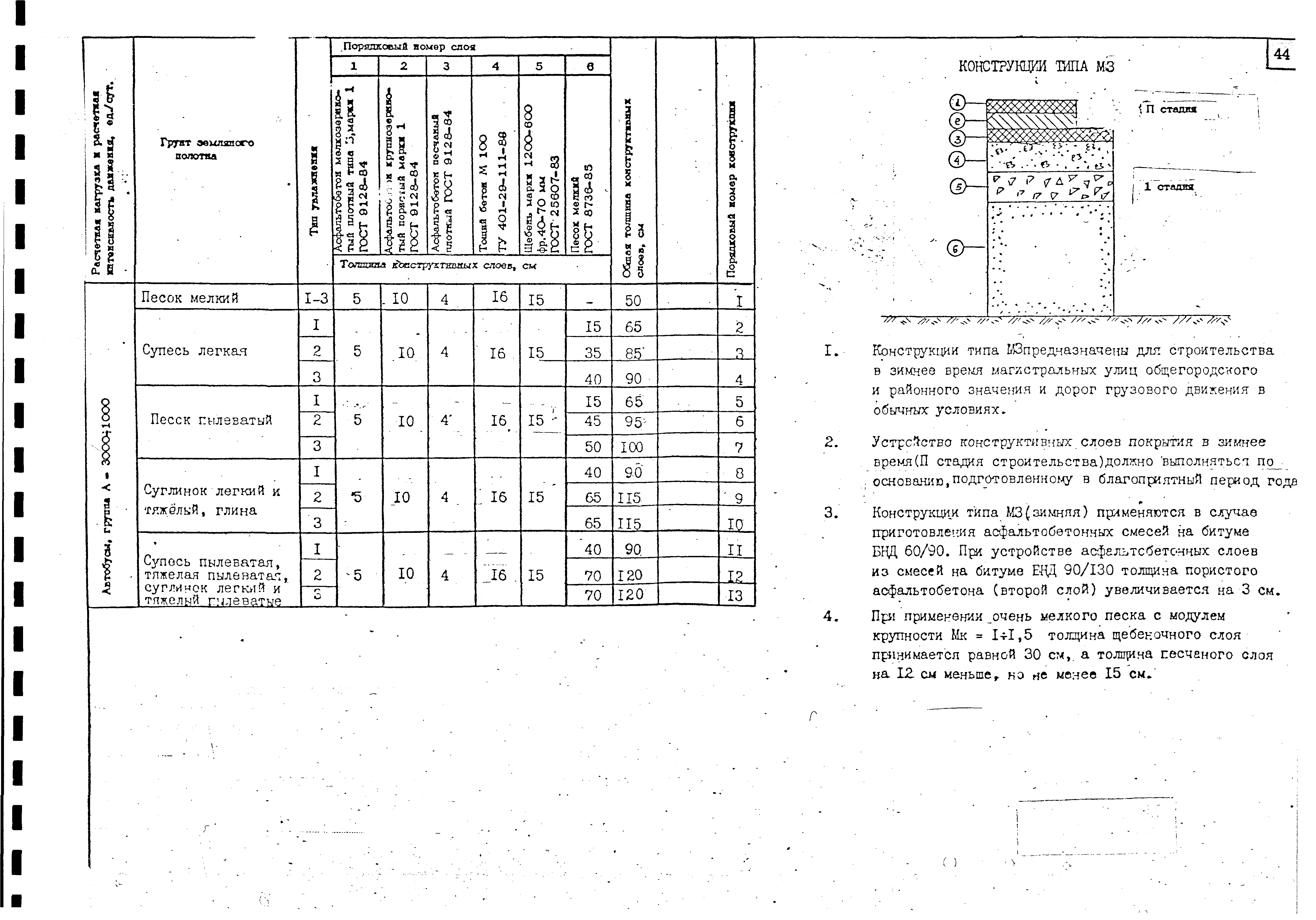 Альбом А-385-88