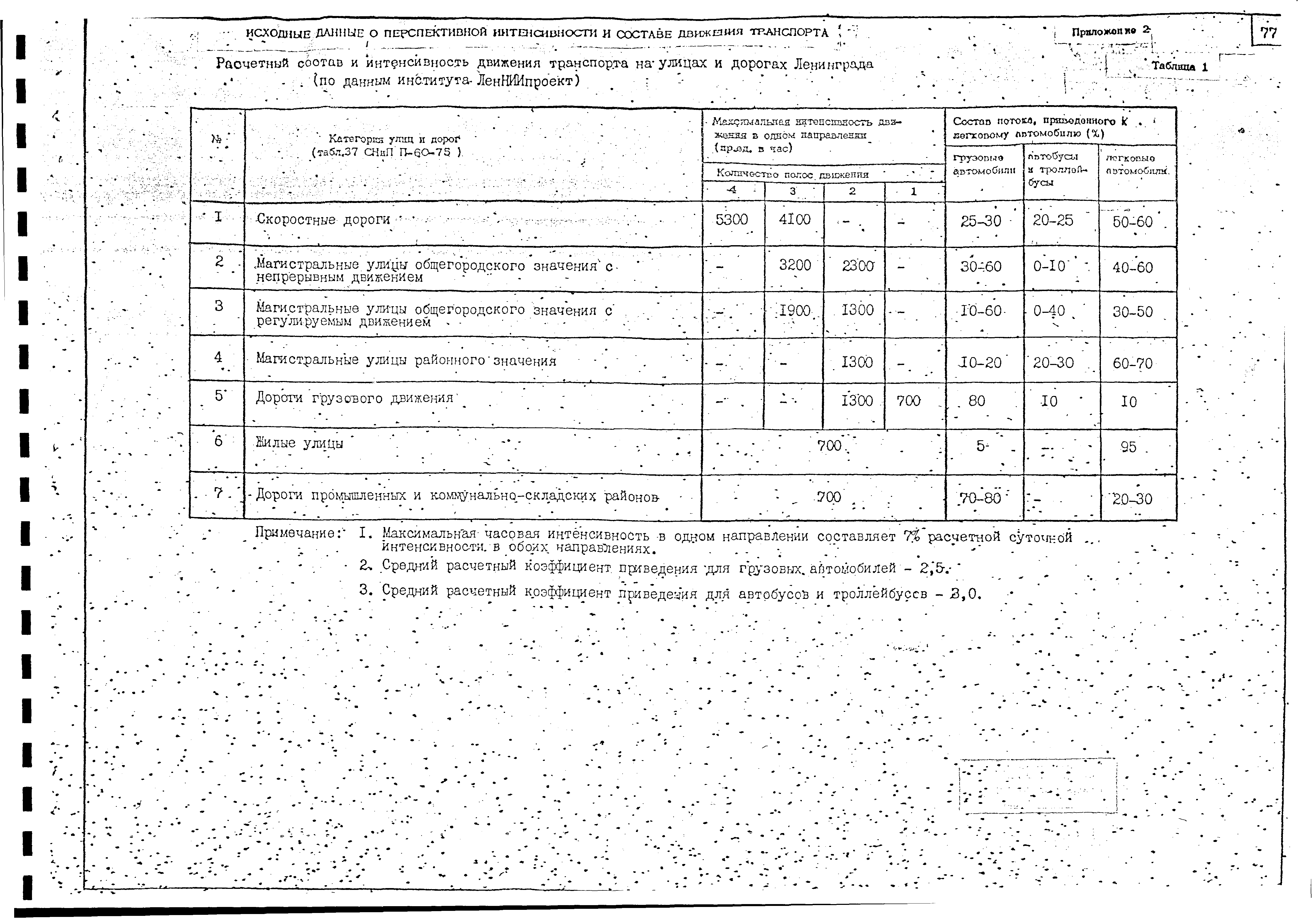 Альбом А-385-88