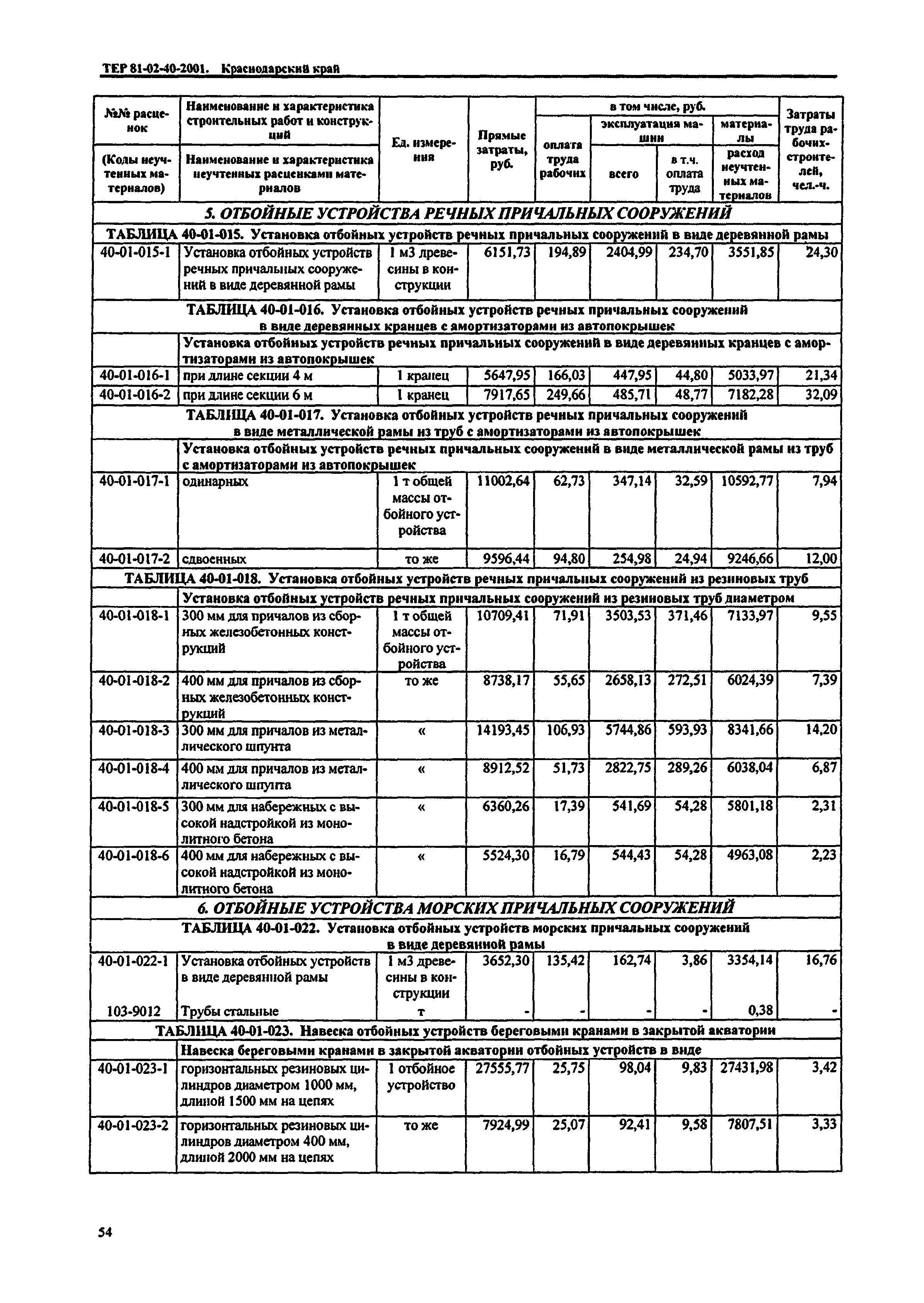 ТЕР Краснодарского края 2001-40