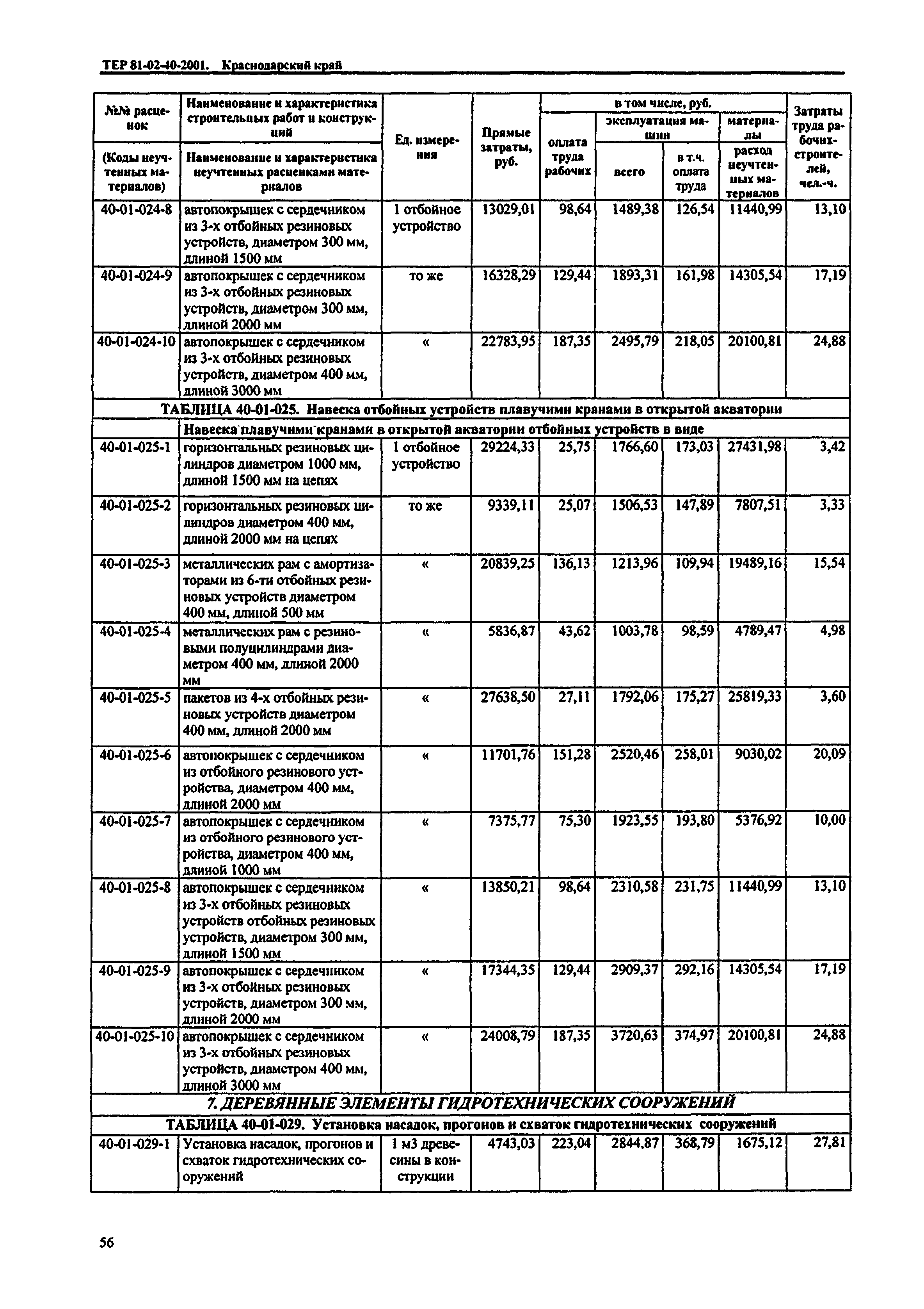 ТЕР Краснодарского края 2001-40