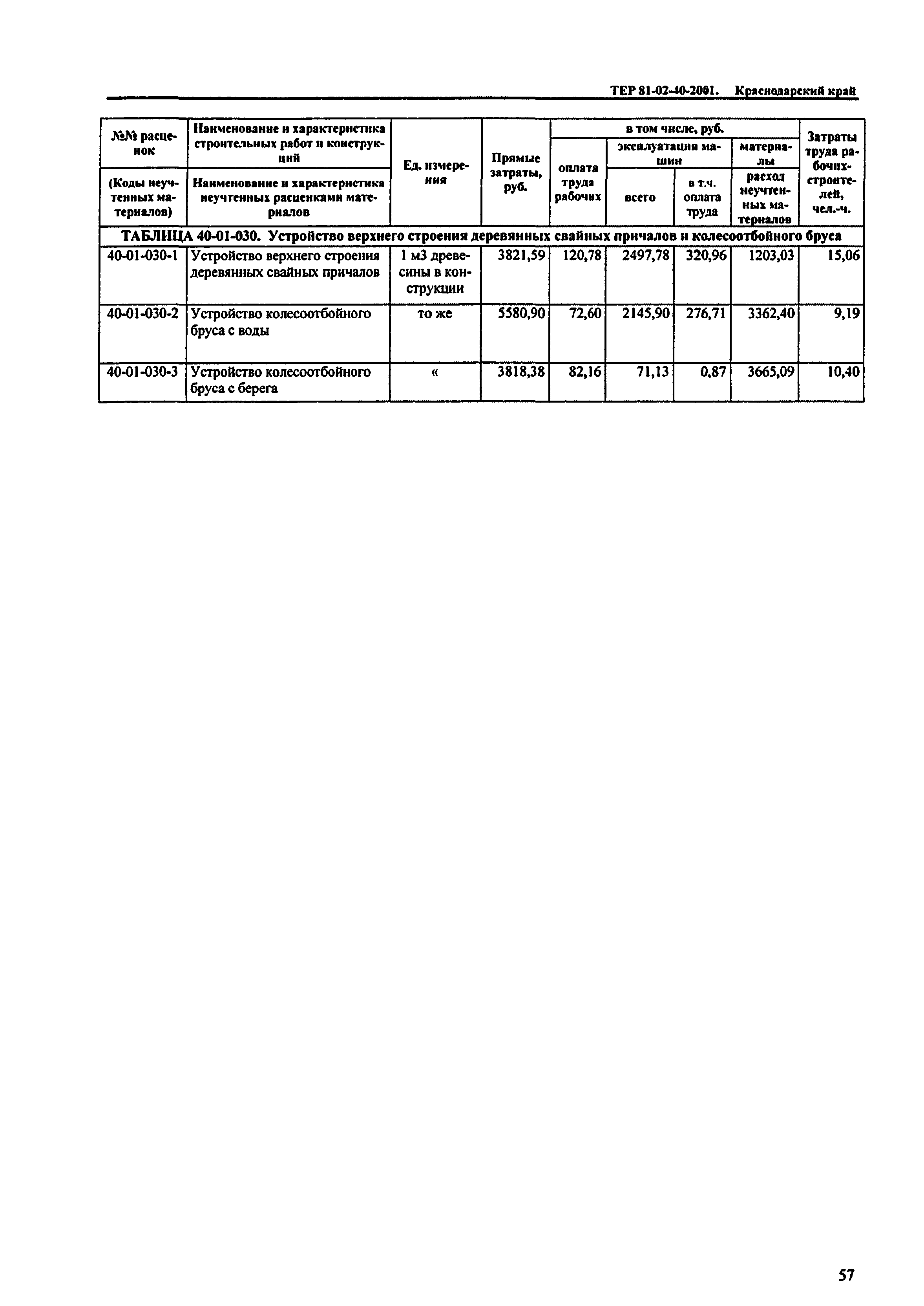 ТЕР Краснодарского края 2001-40