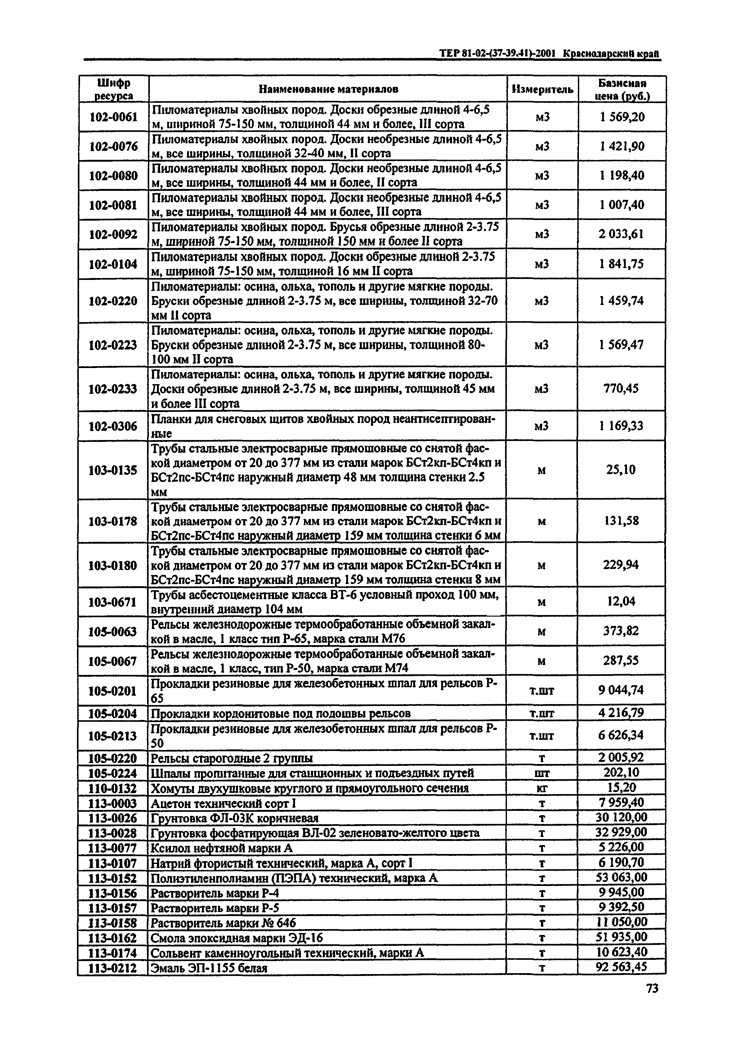 ТЕР Краснодарского края 2001-40