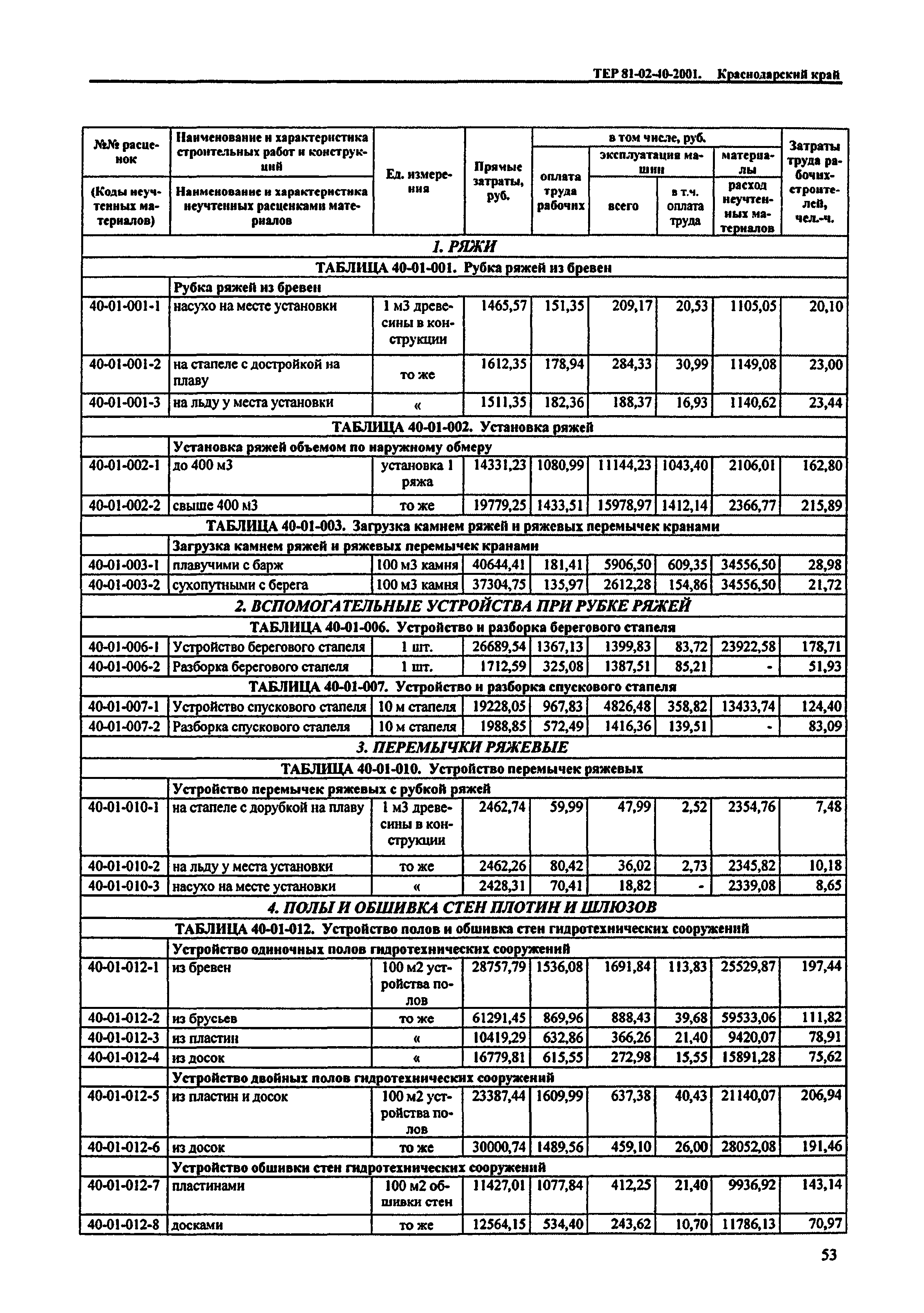 ТЕР Краснодарского края 2001-40