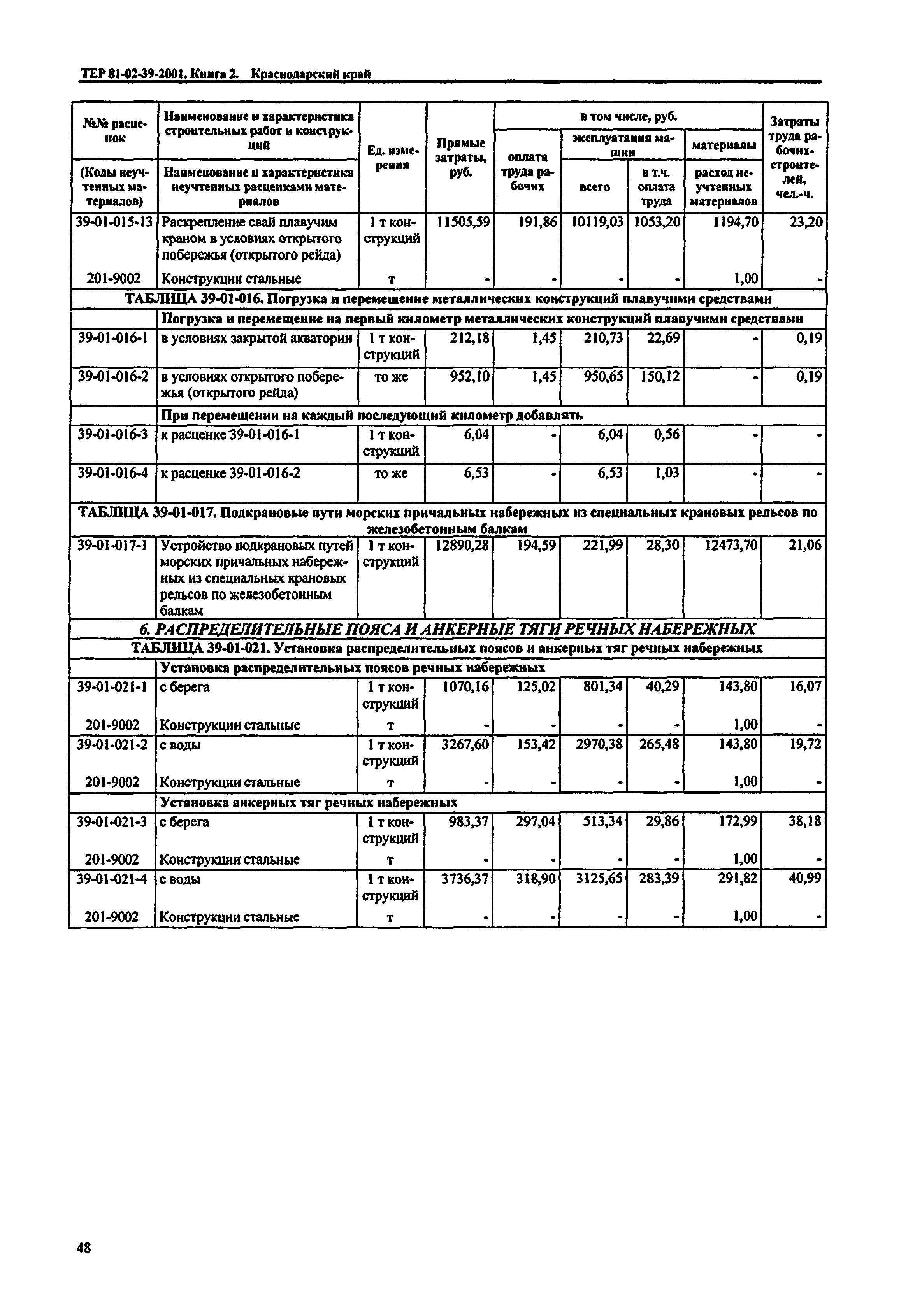 ТЕР Краснодарского края 2001-39