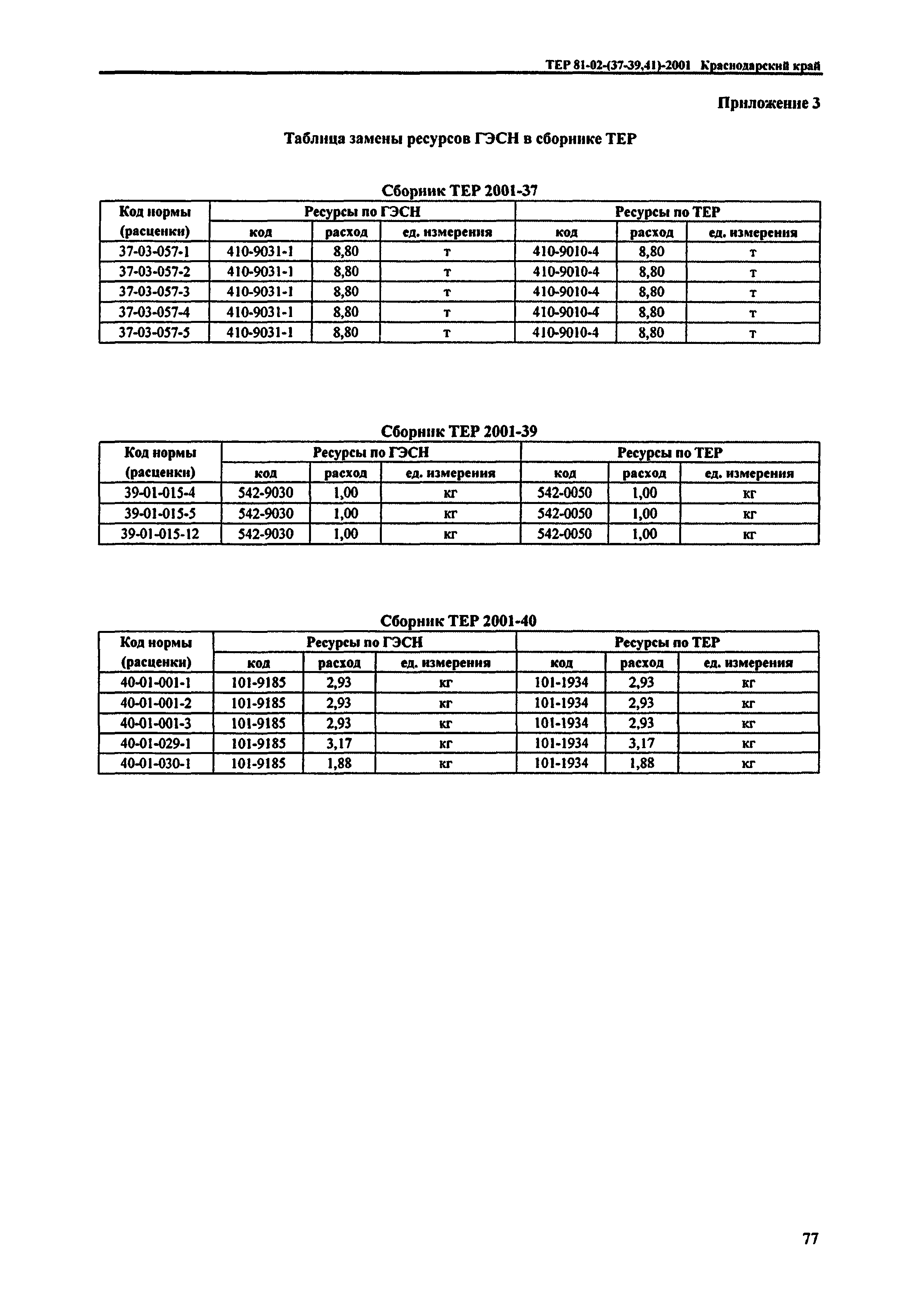 ТЕР Краснодарского края 2001-39