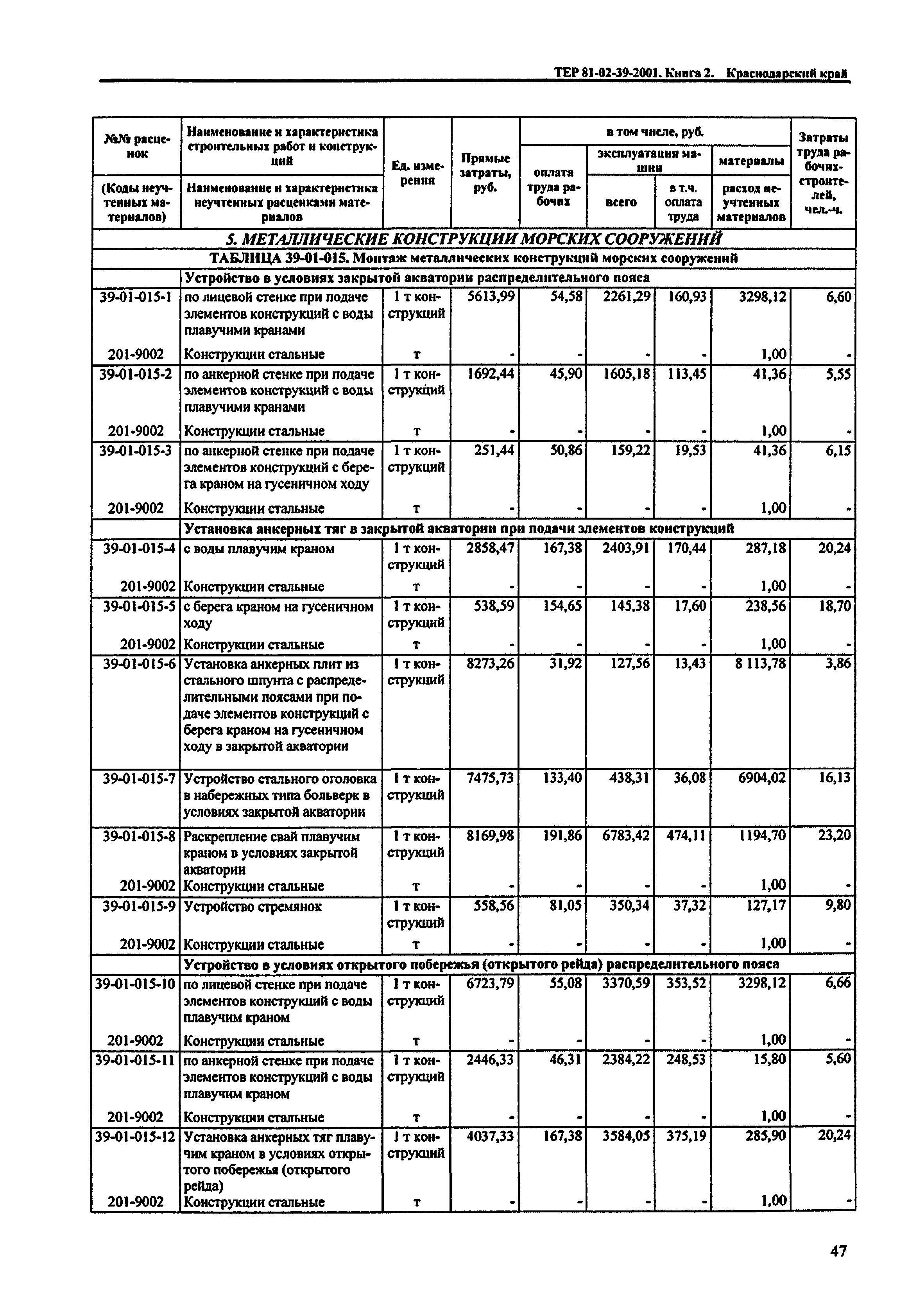 ТЕР Краснодарского края 2001-39