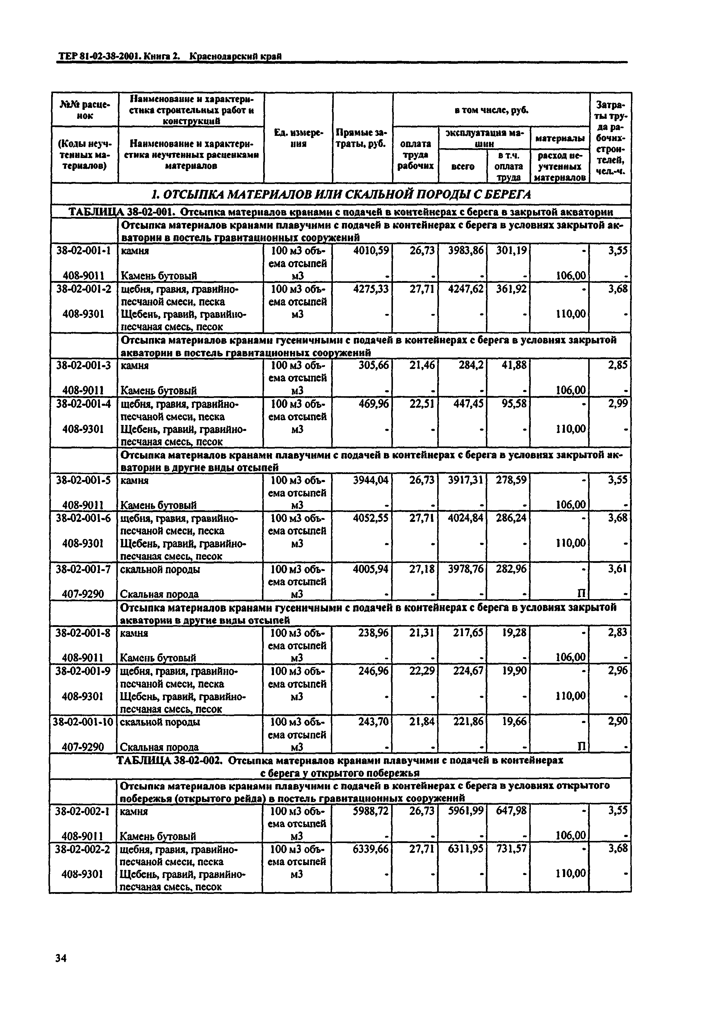 ТЕР Краснодарского края 2001-38