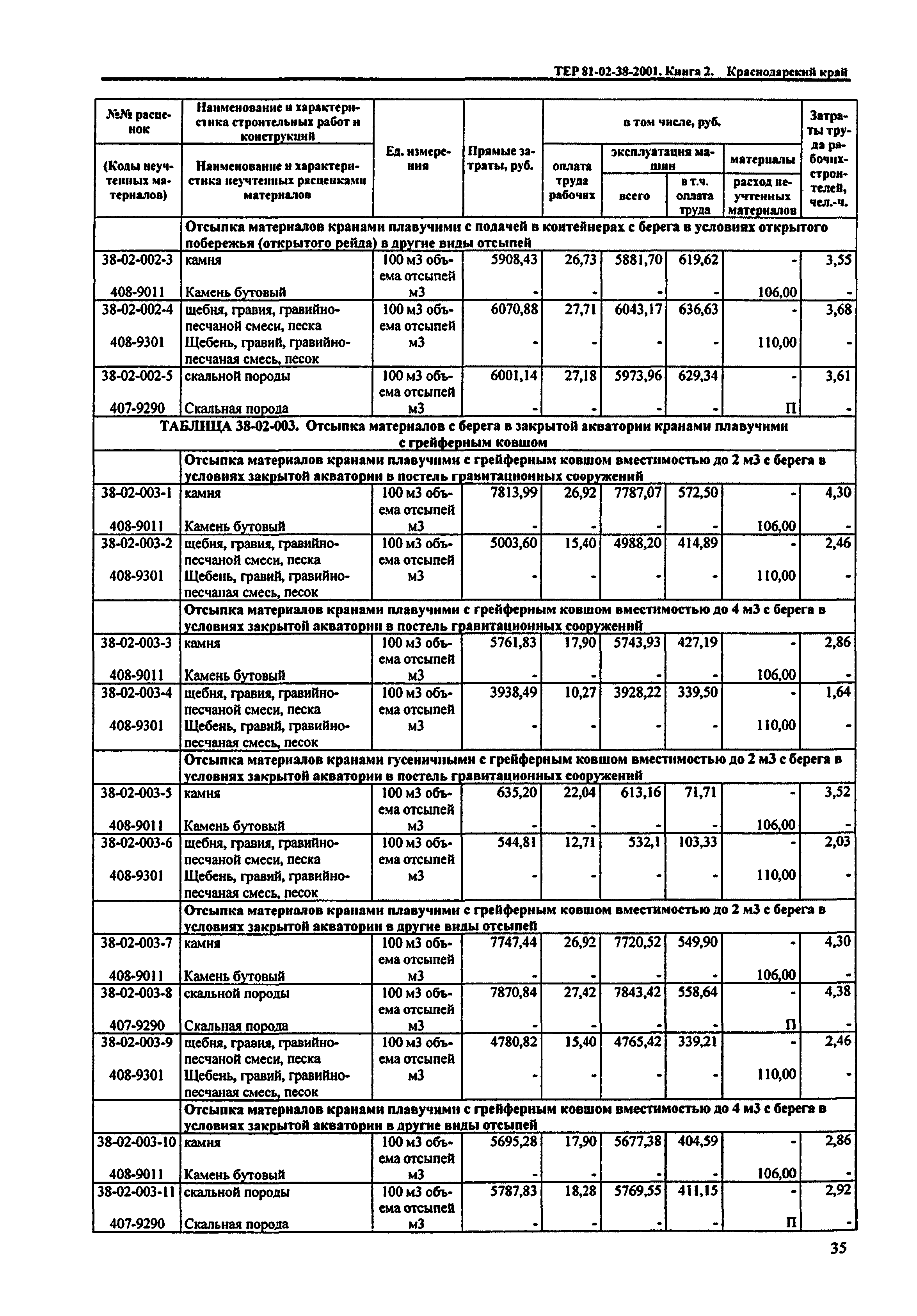 ТЕР Краснодарского края 2001-38