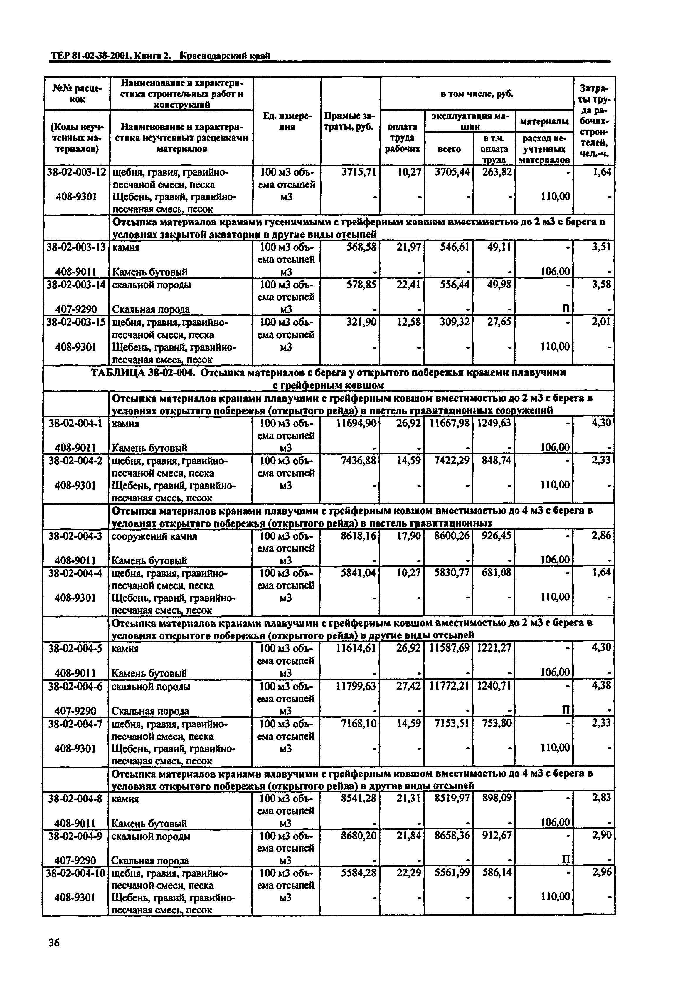 ТЕР Краснодарского края 2001-38