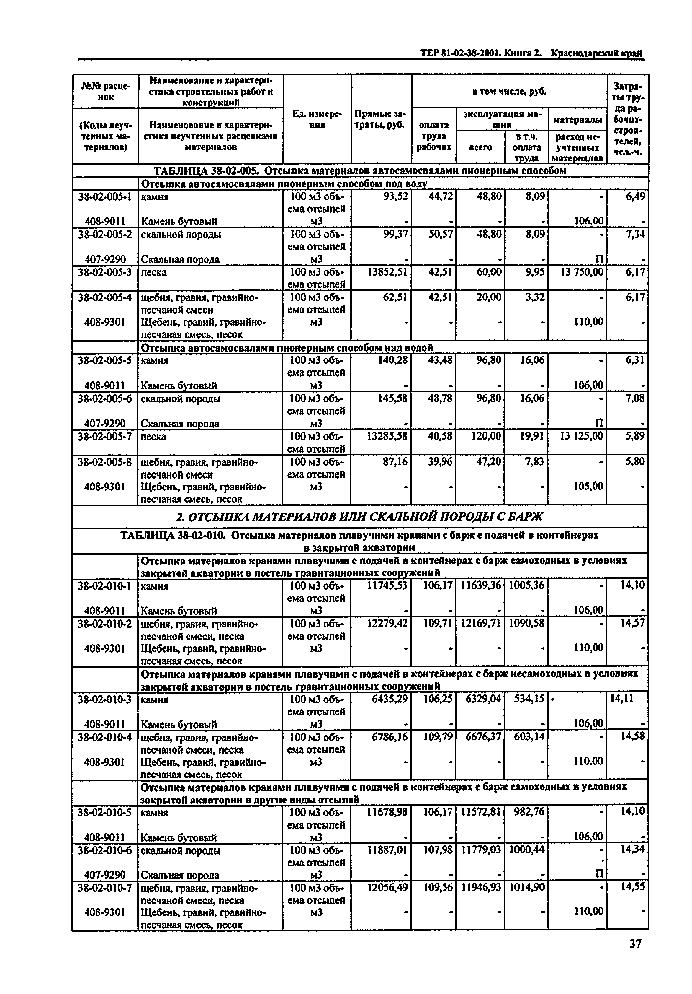 ТЕР Краснодарского края 2001-38