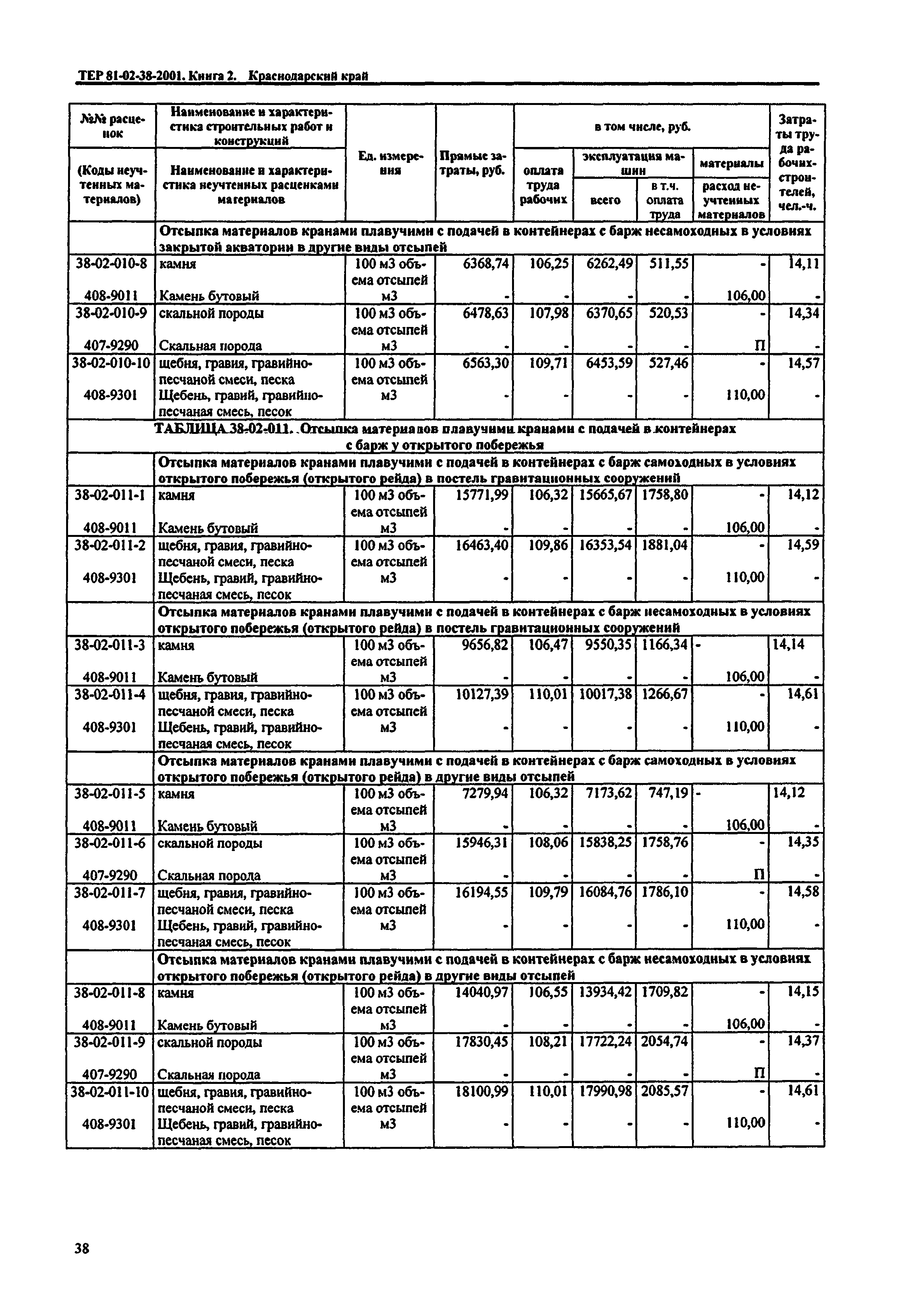 ТЕР Краснодарского края 2001-38