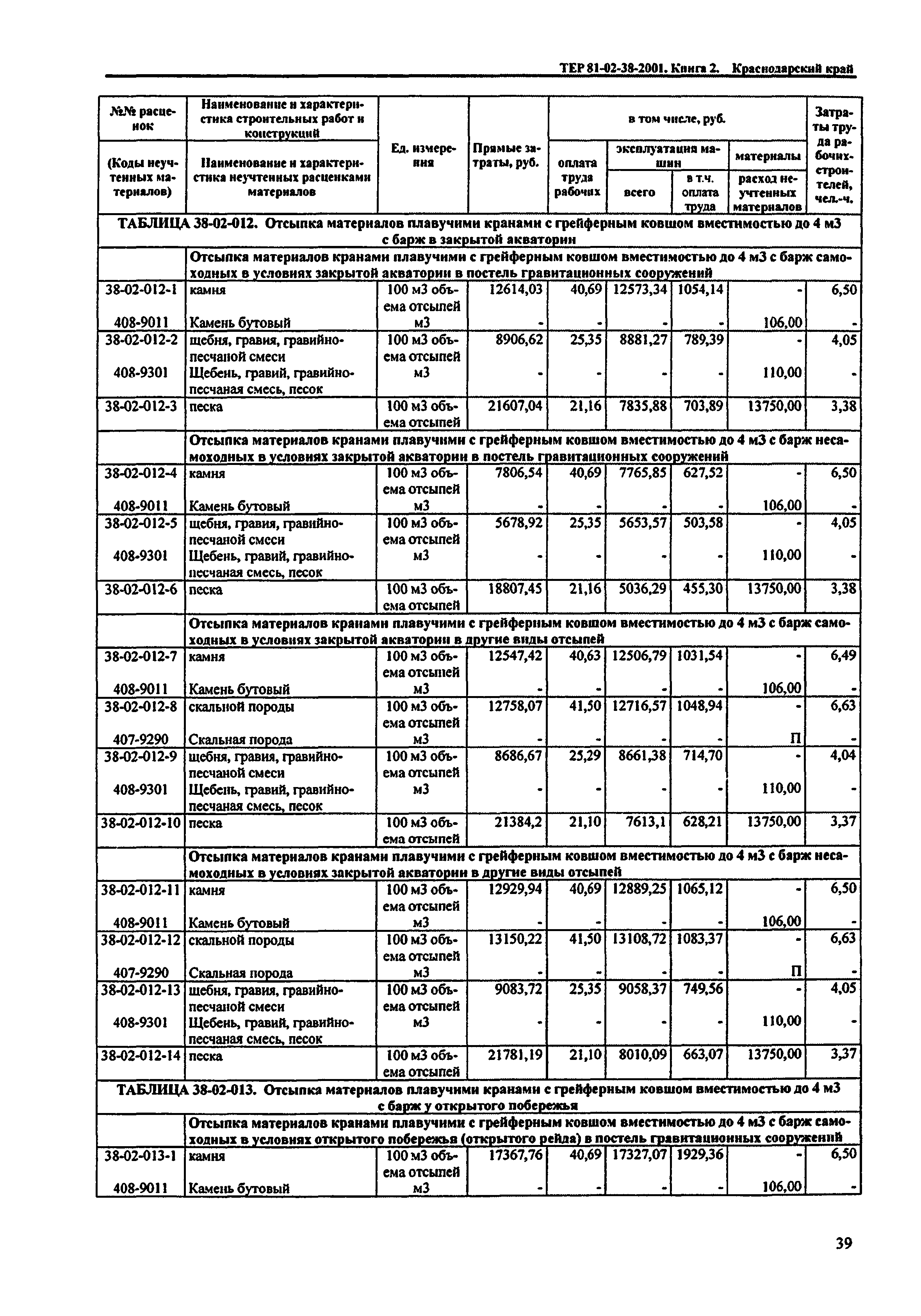 ТЕР Краснодарского края 2001-38