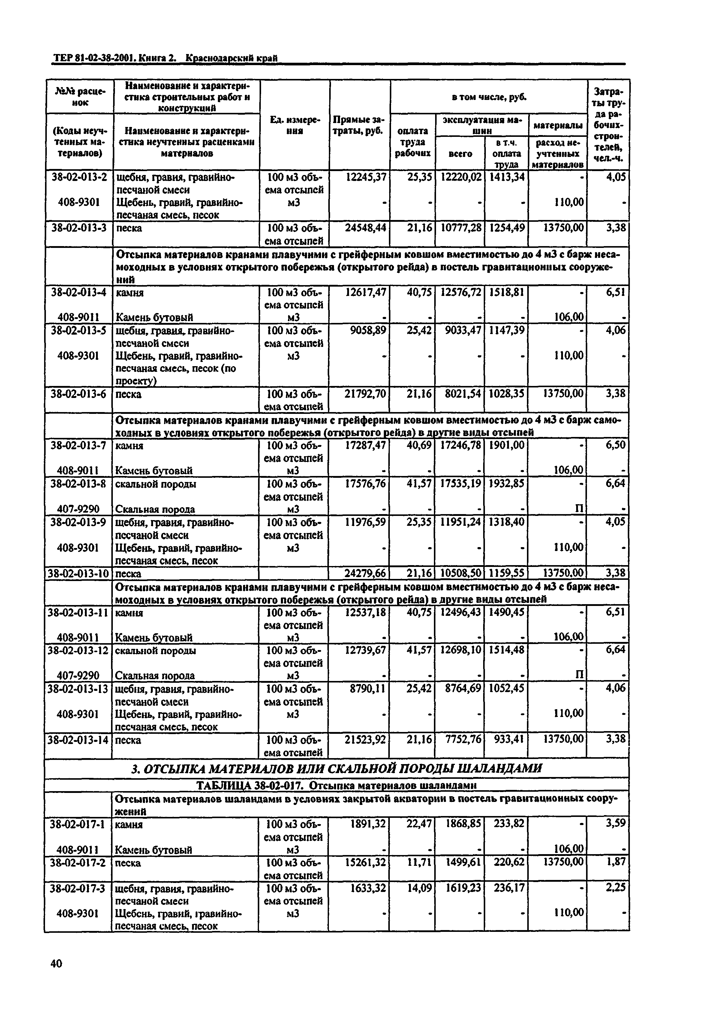 ТЕР Краснодарского края 2001-38