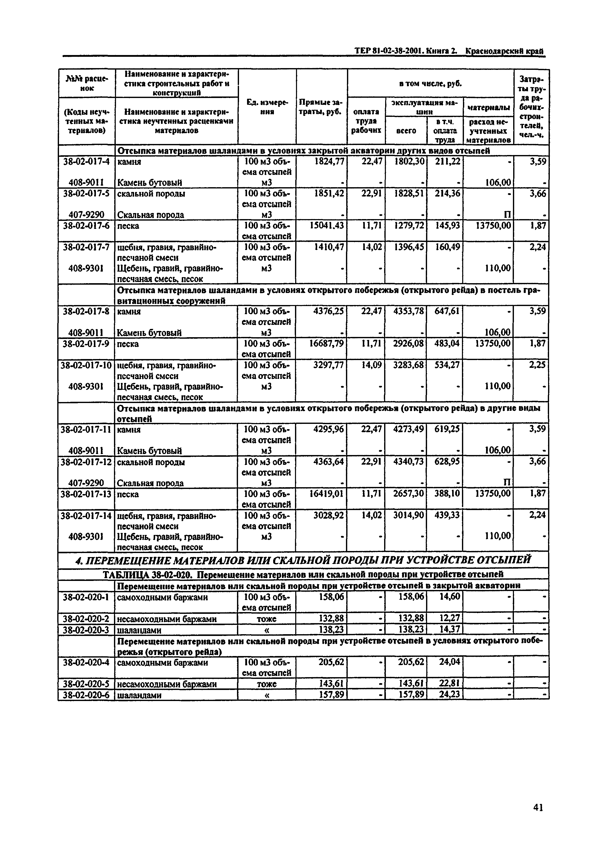 ТЕР Краснодарского края 2001-38