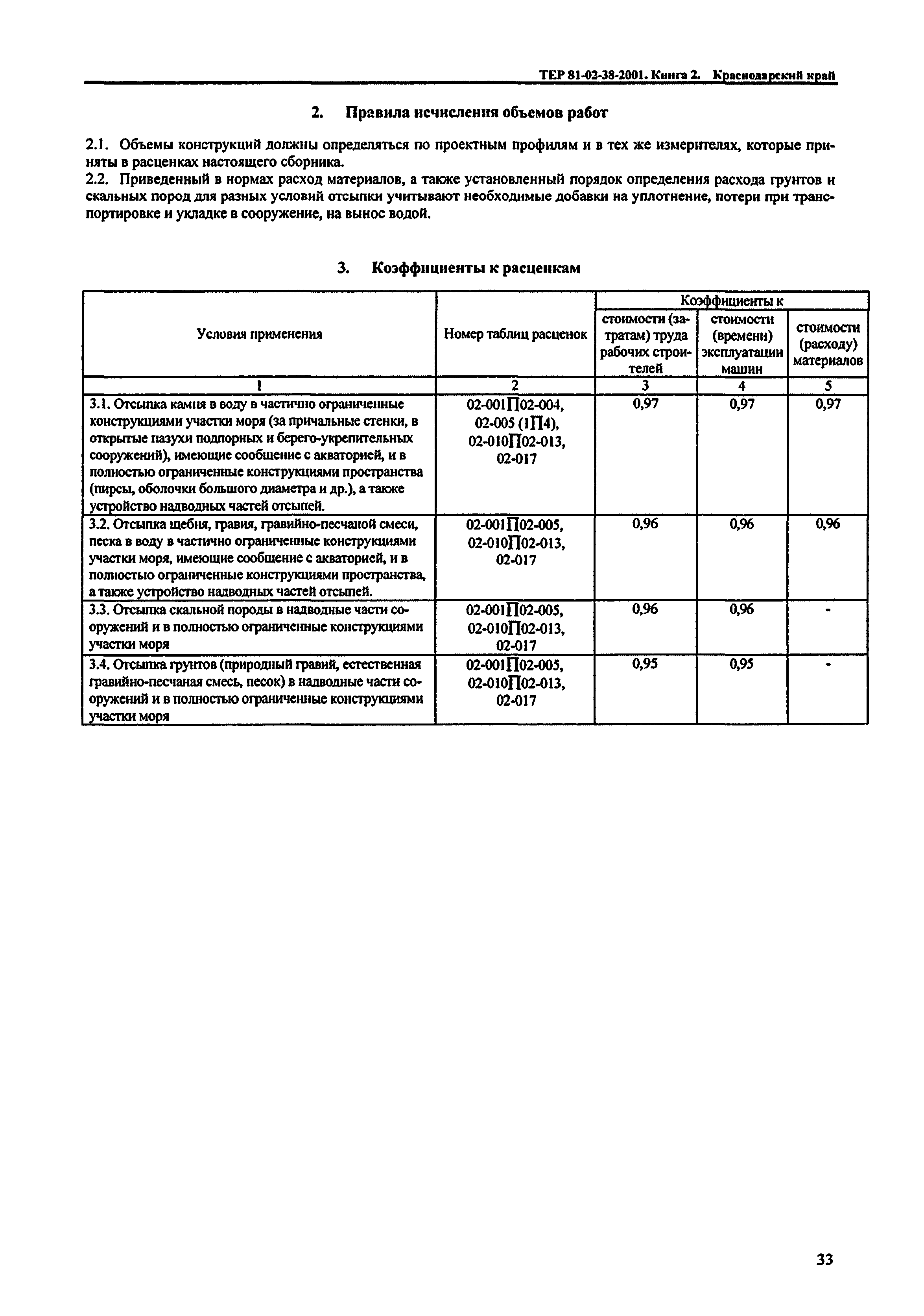 ТЕР Краснодарского края 2001-38