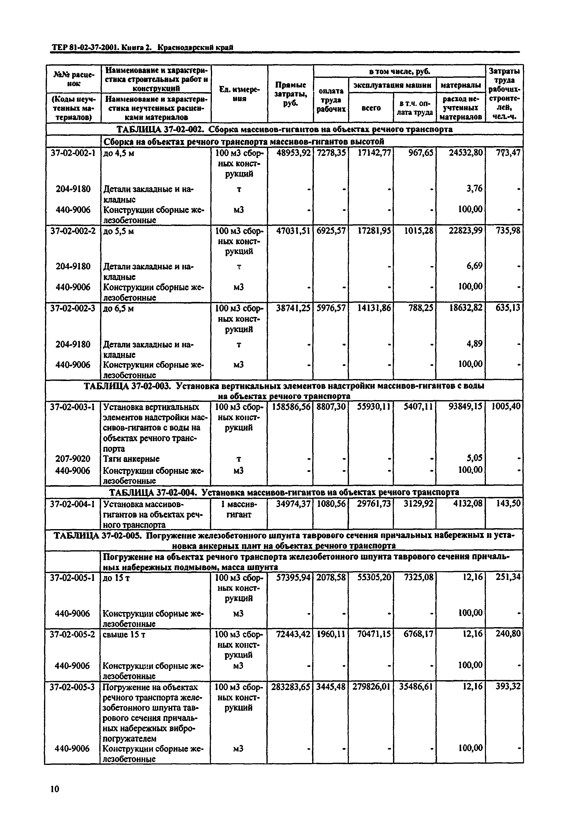 ТЕР Краснодарского края 2001-37