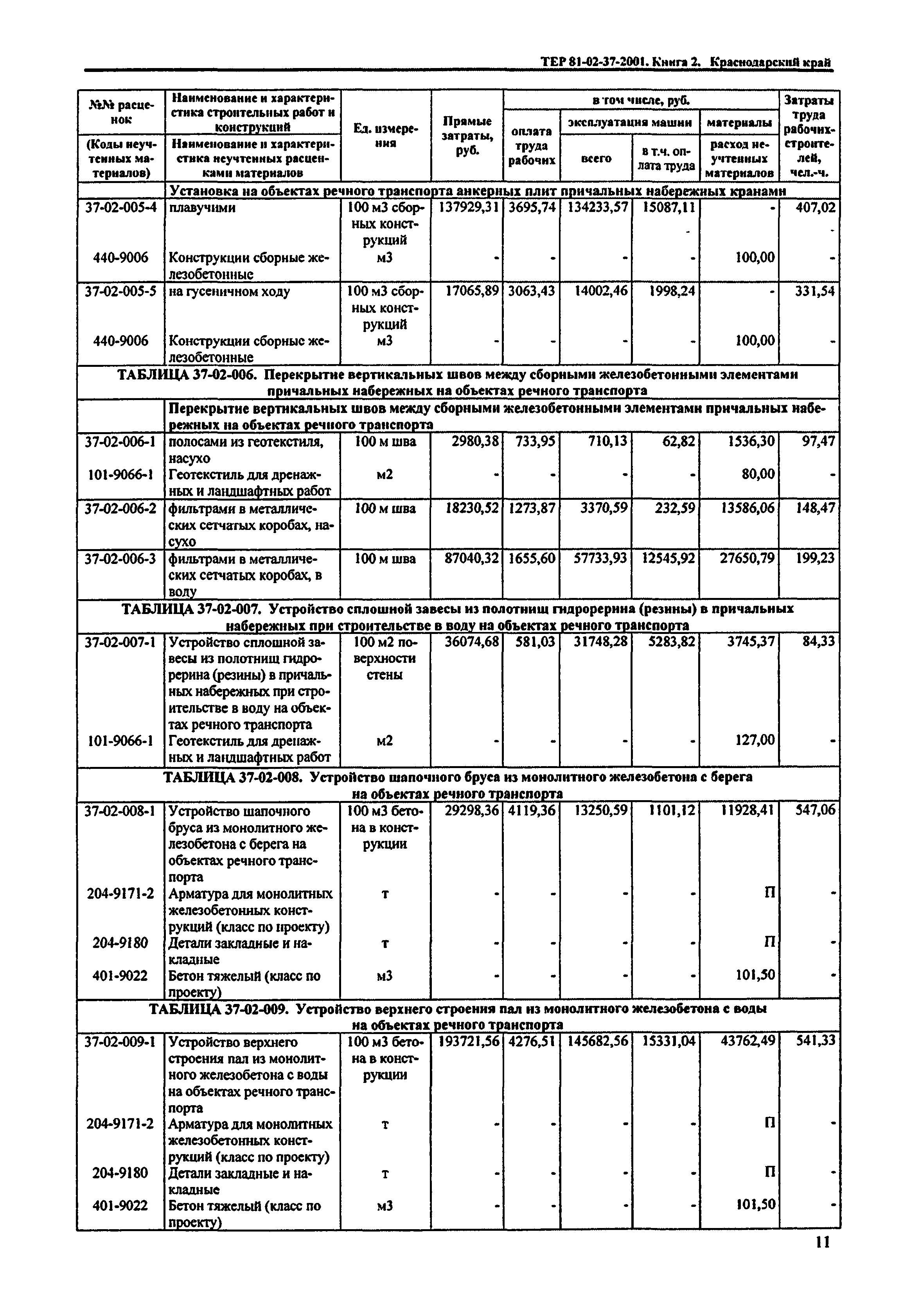 ТЕР Краснодарского края 2001-37